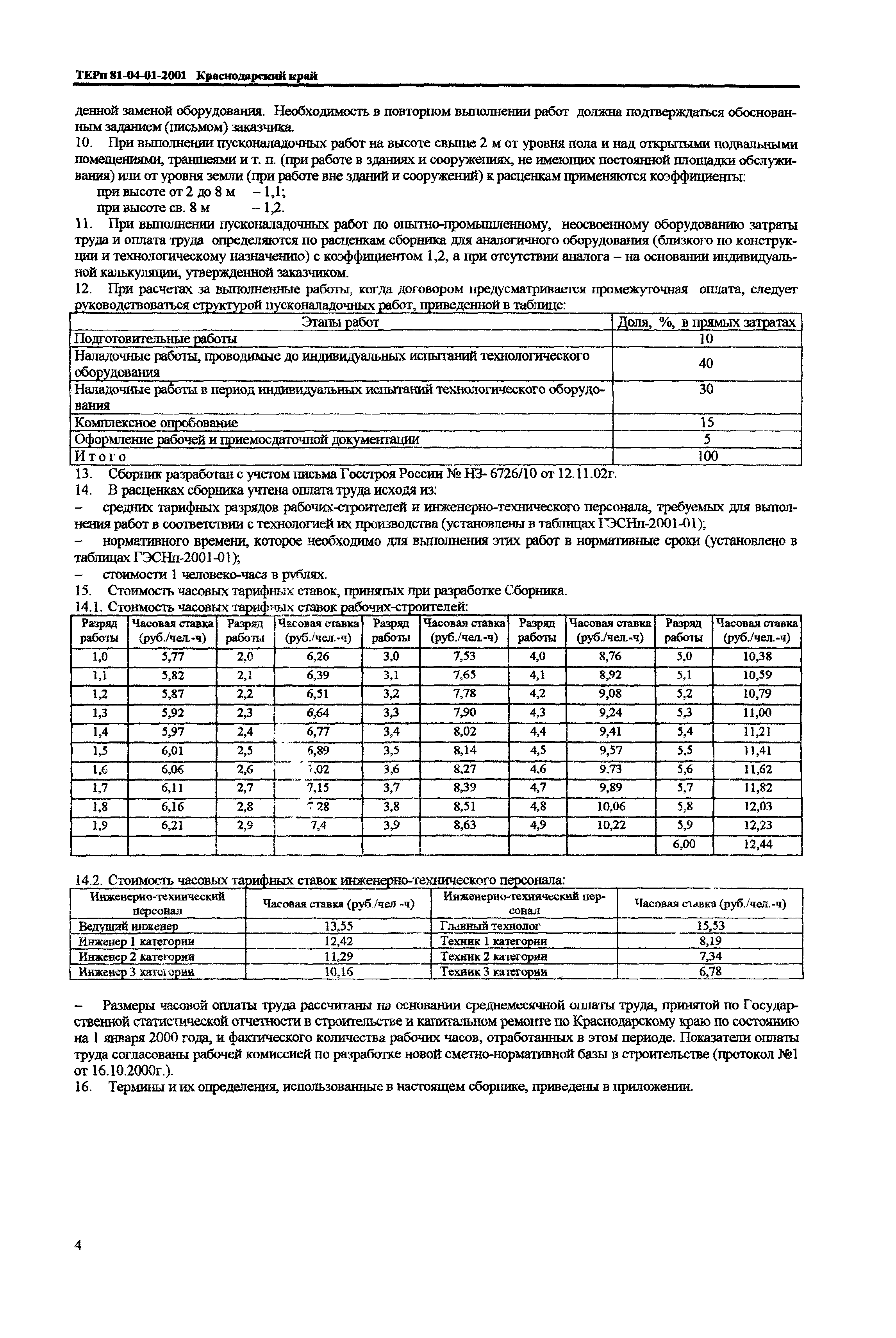 ТЕРп Краснодарский край 2001-01