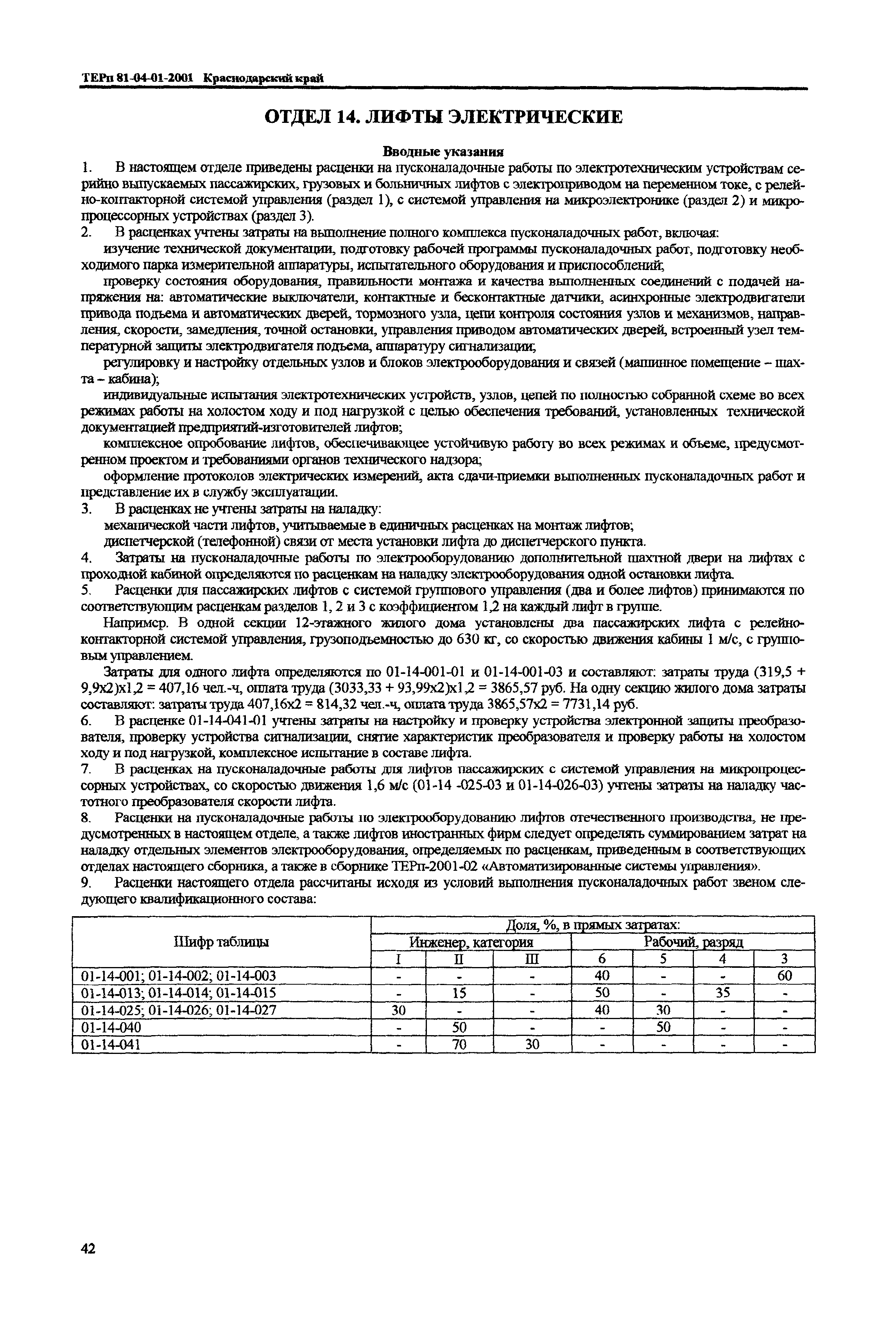 ТЕРп Краснодарский край 2001-01