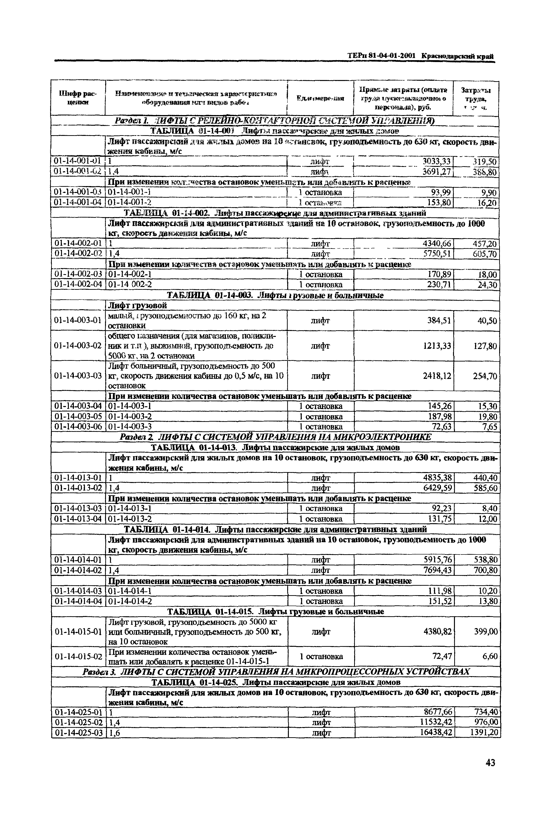 ТЕРп Краснодарский край 2001-01