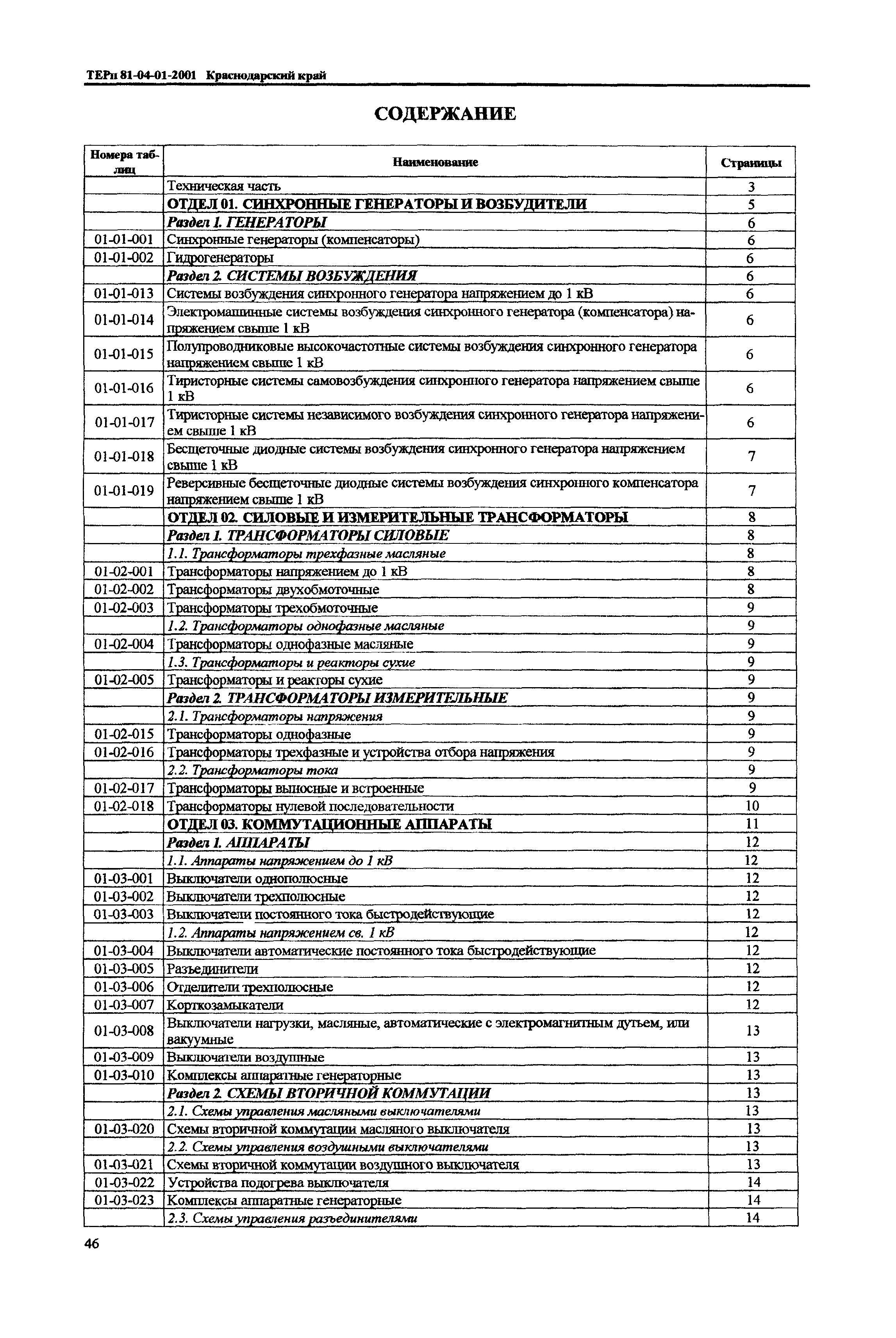 ТЕРп Краснодарский край 2001-01