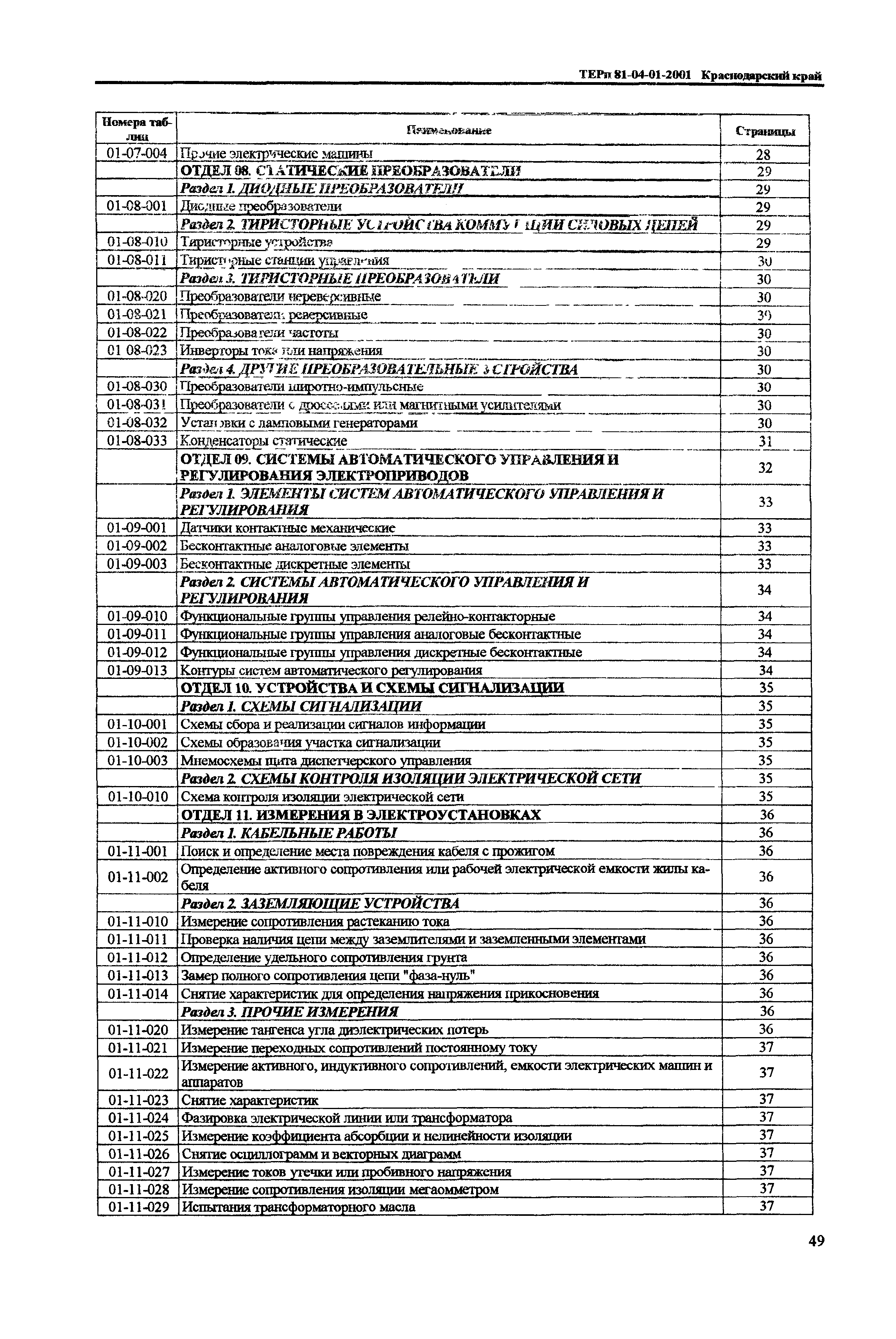 ТЕРп Краснодарский край 2001-01