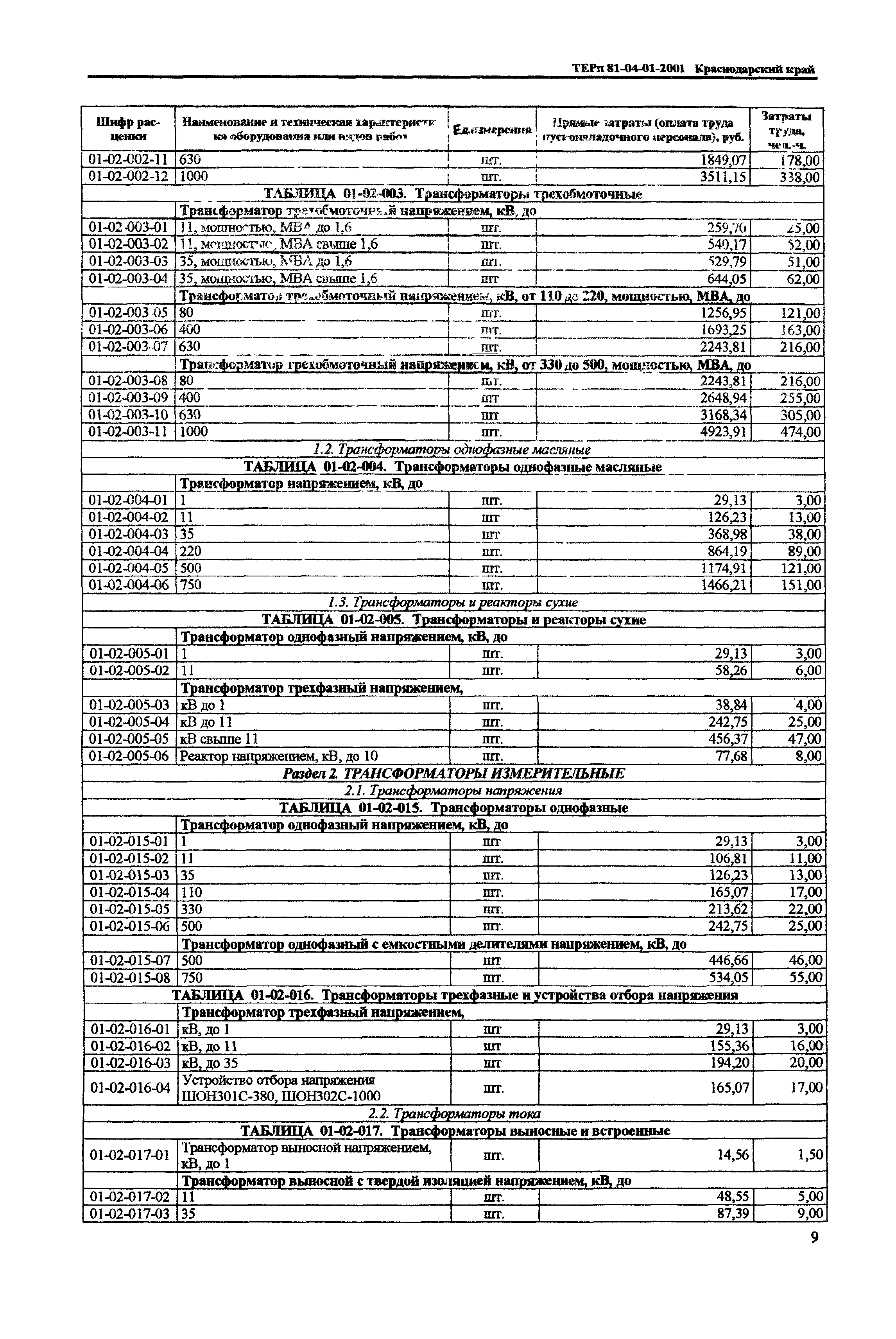 ТЕРп Краснодарский край 2001-01