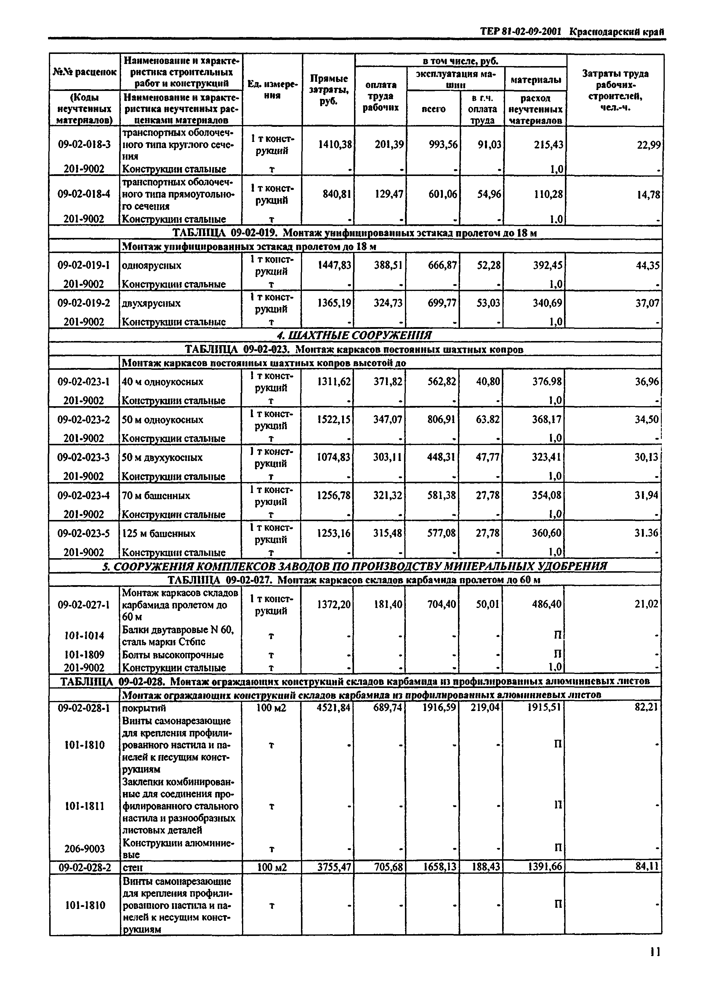 ТЕР Краснодарский край 2001-09