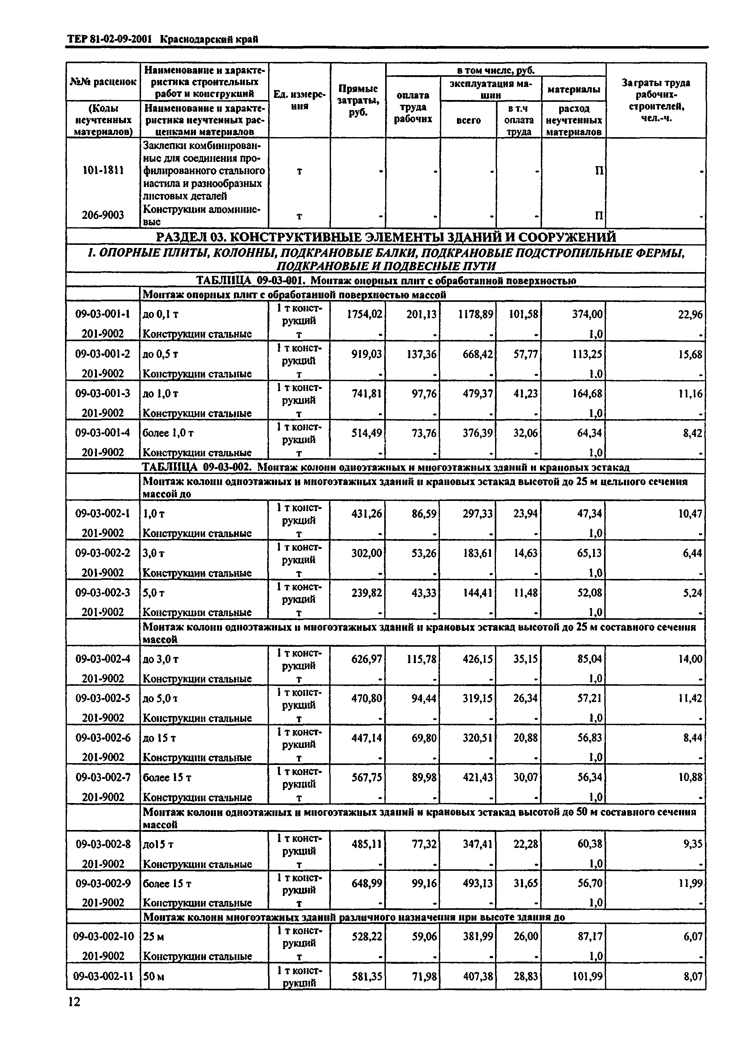 ТЕР Краснодарский край 2001-09