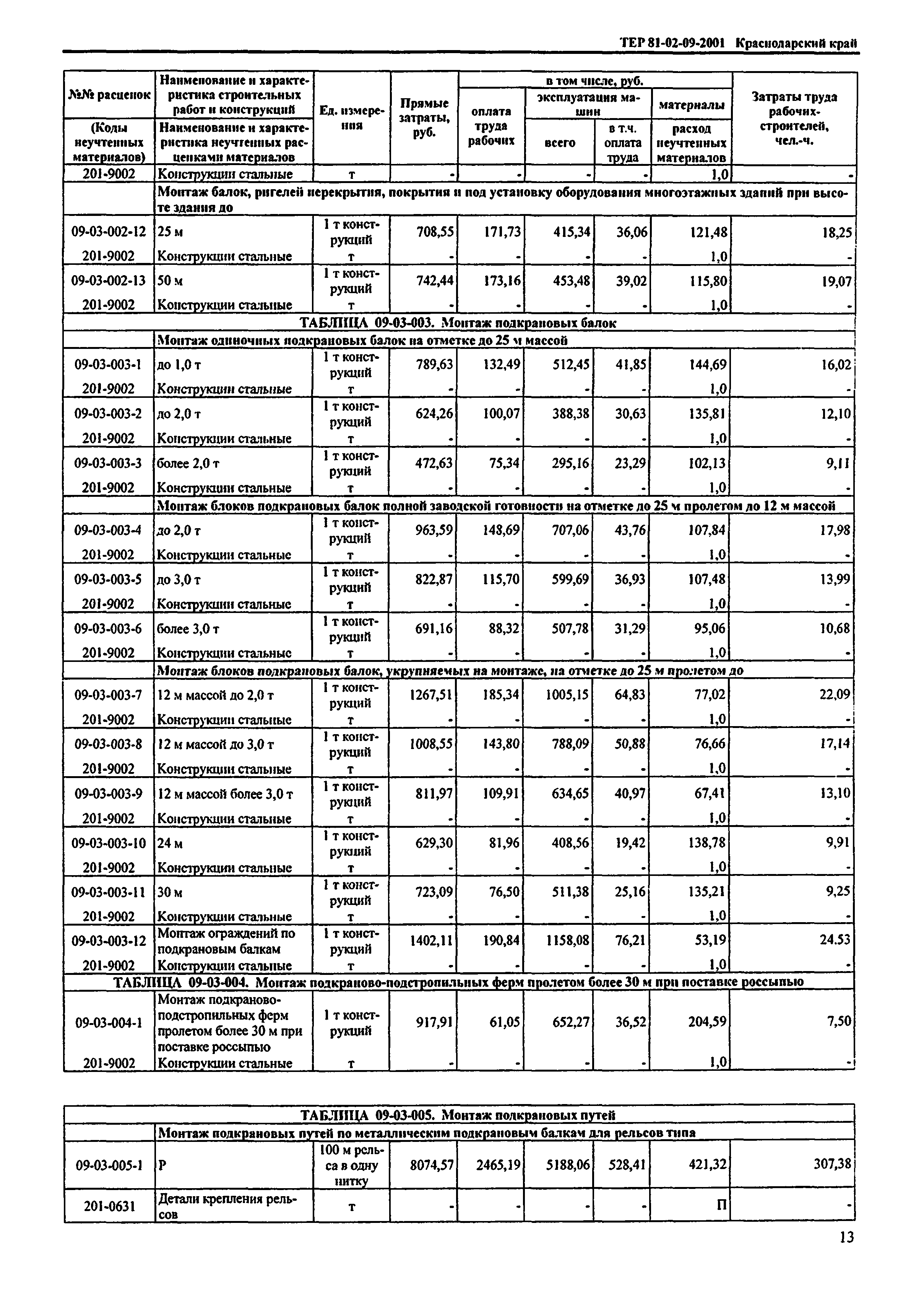 ТЕР Краснодарский край 2001-09