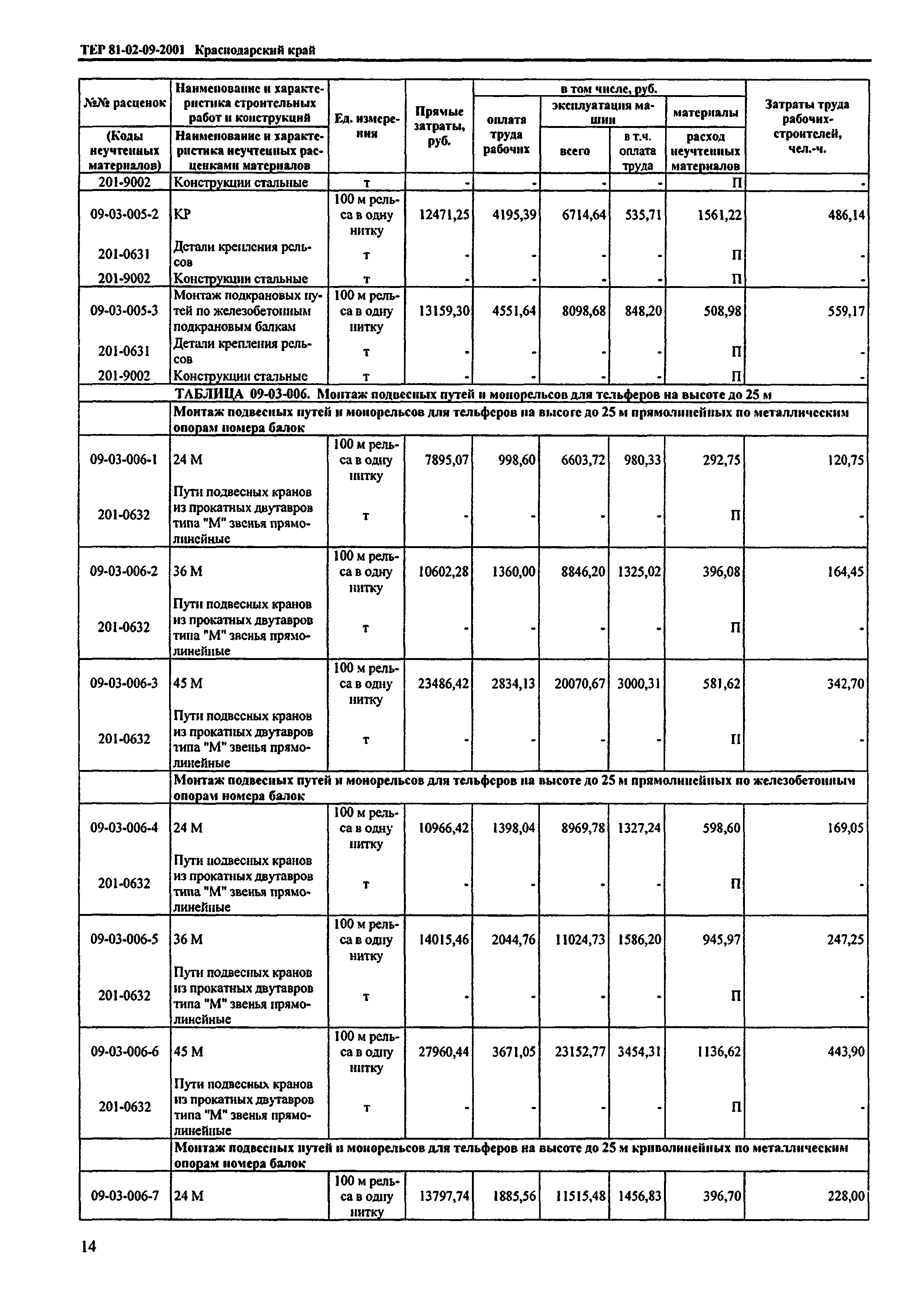 ТЕР Краснодарский край 2001-09