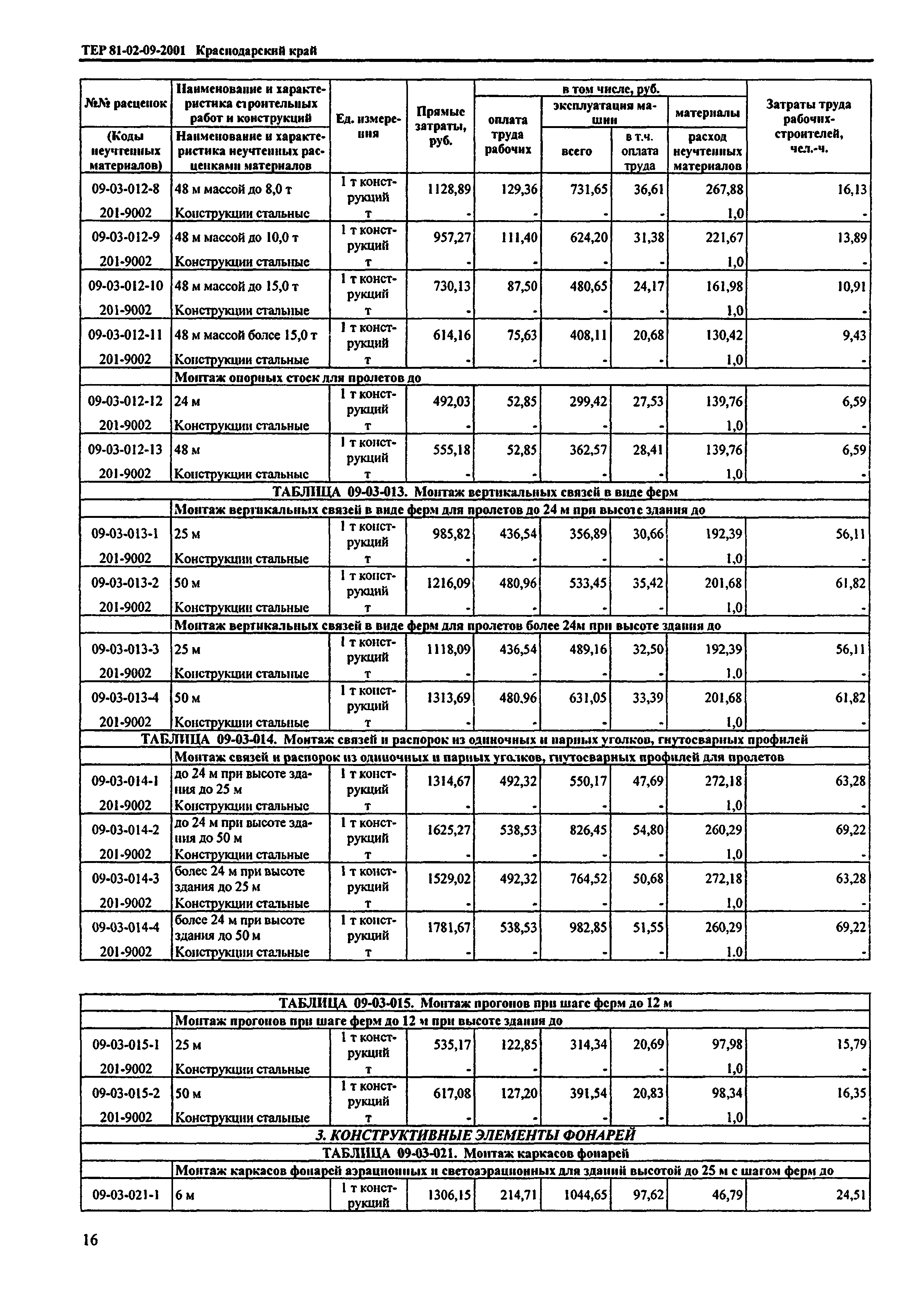 ТЕР Краснодарский край 2001-09