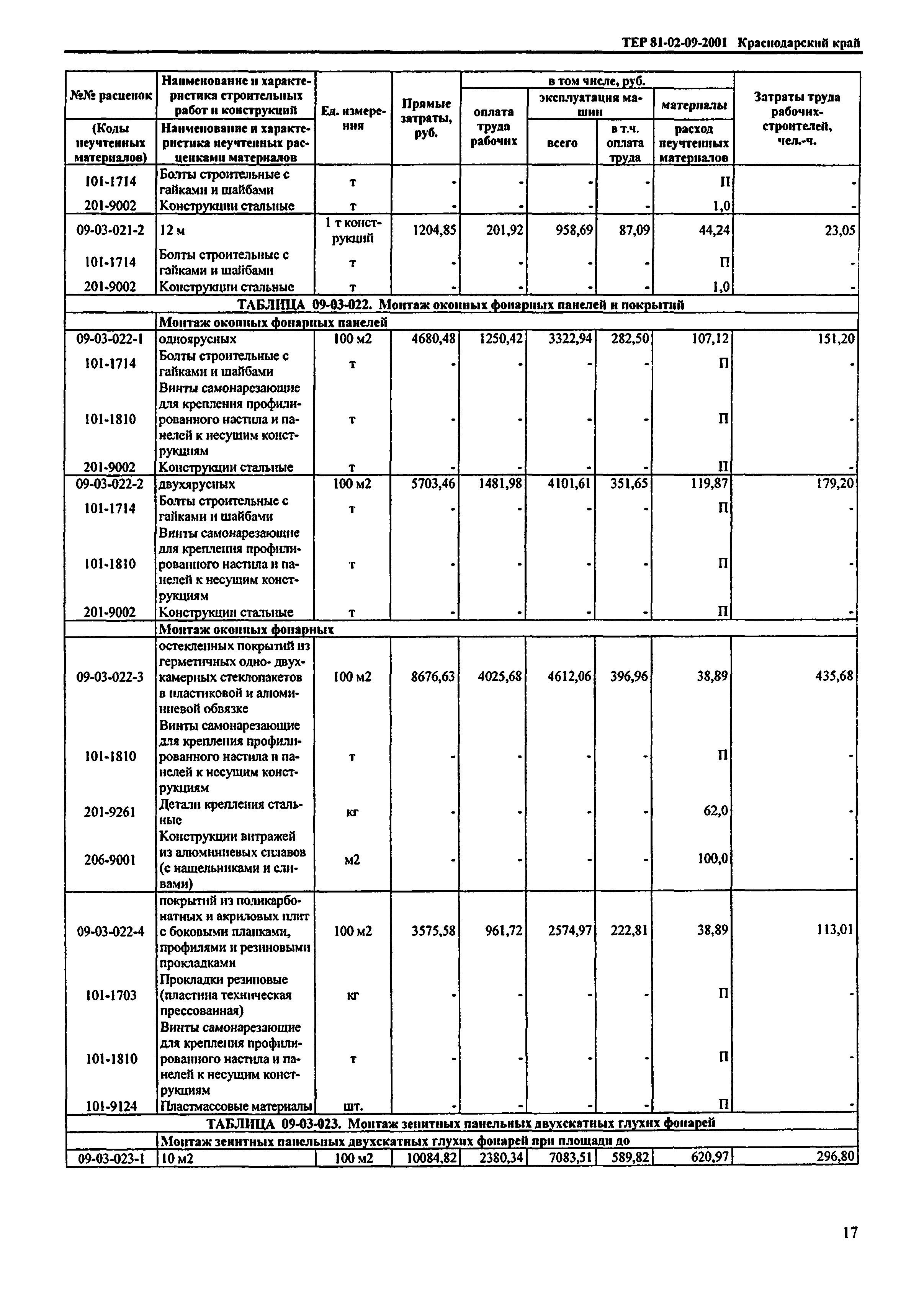 ТЕР Краснодарский край 2001-09