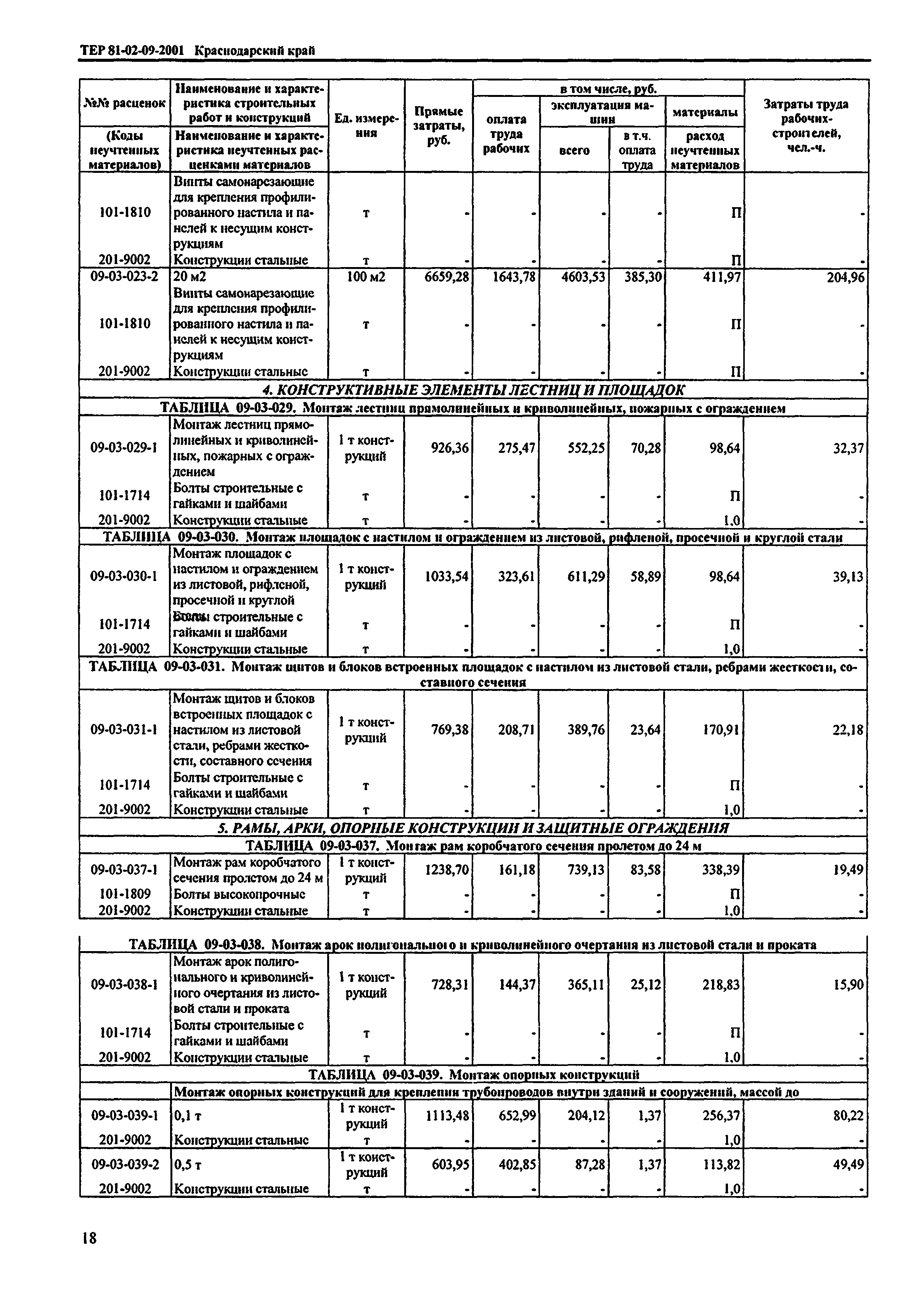 ТЕР Краснодарский край 2001-09