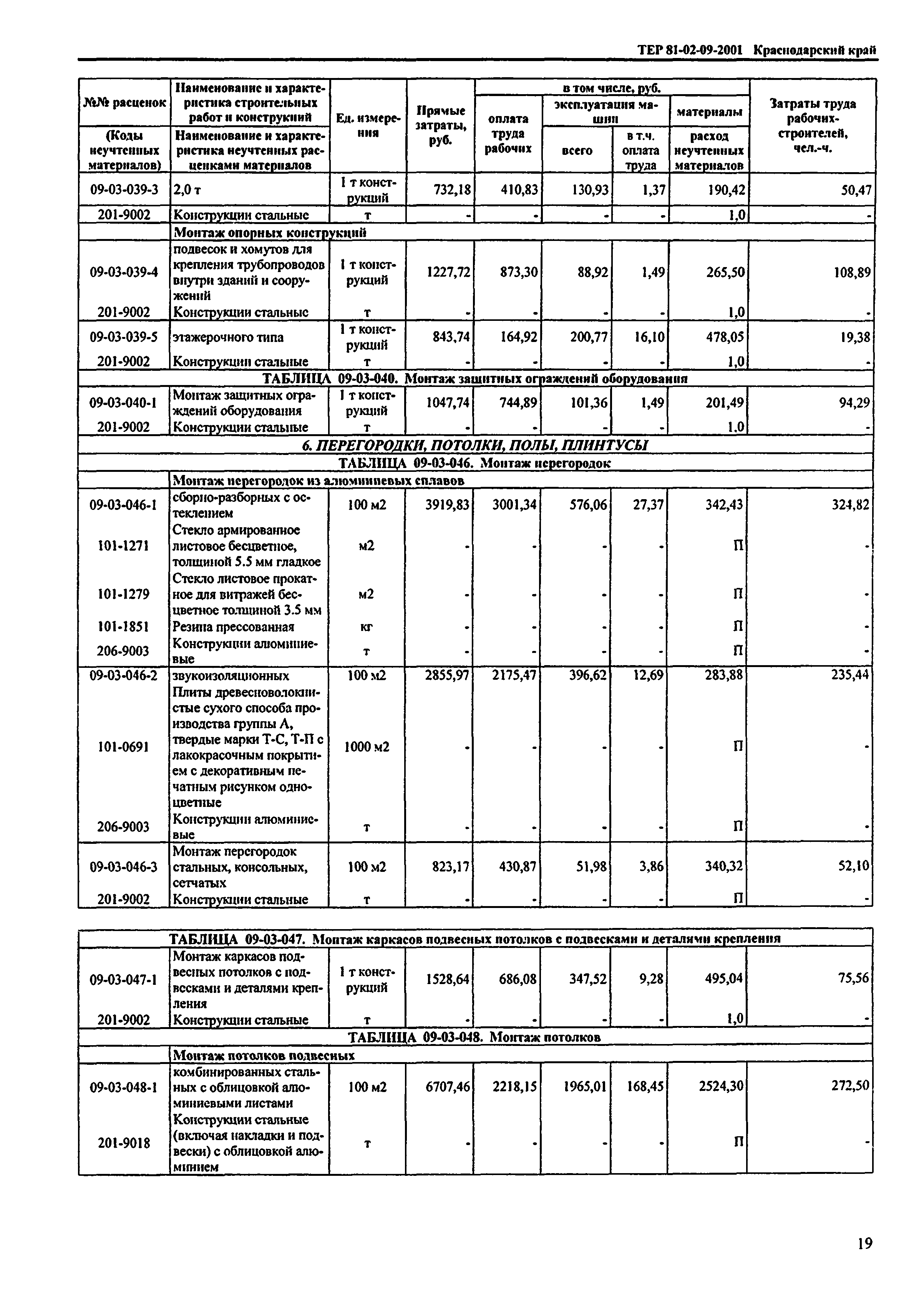 ТЕР Краснодарский край 2001-09