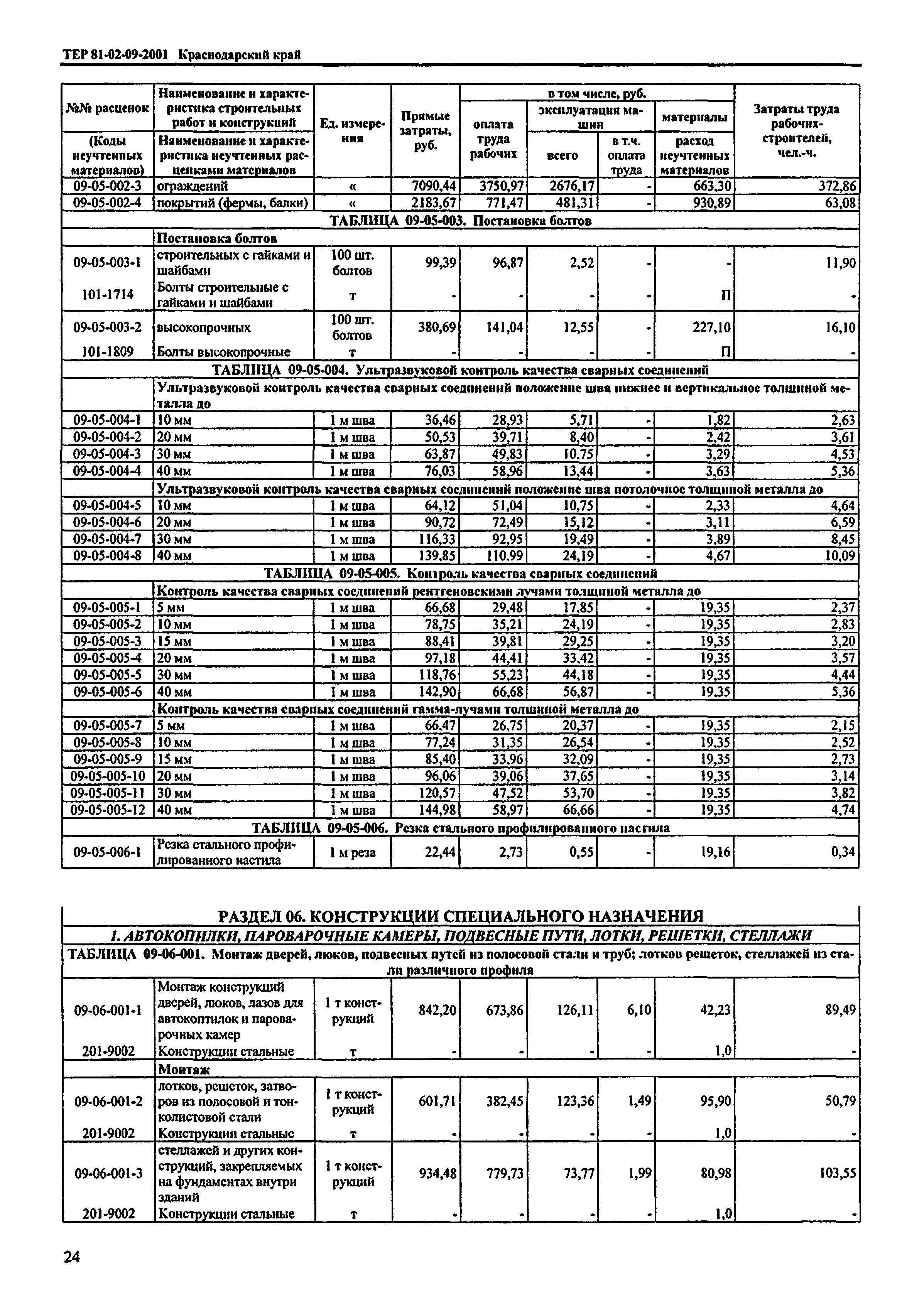 ТЕР Краснодарский край 2001-09