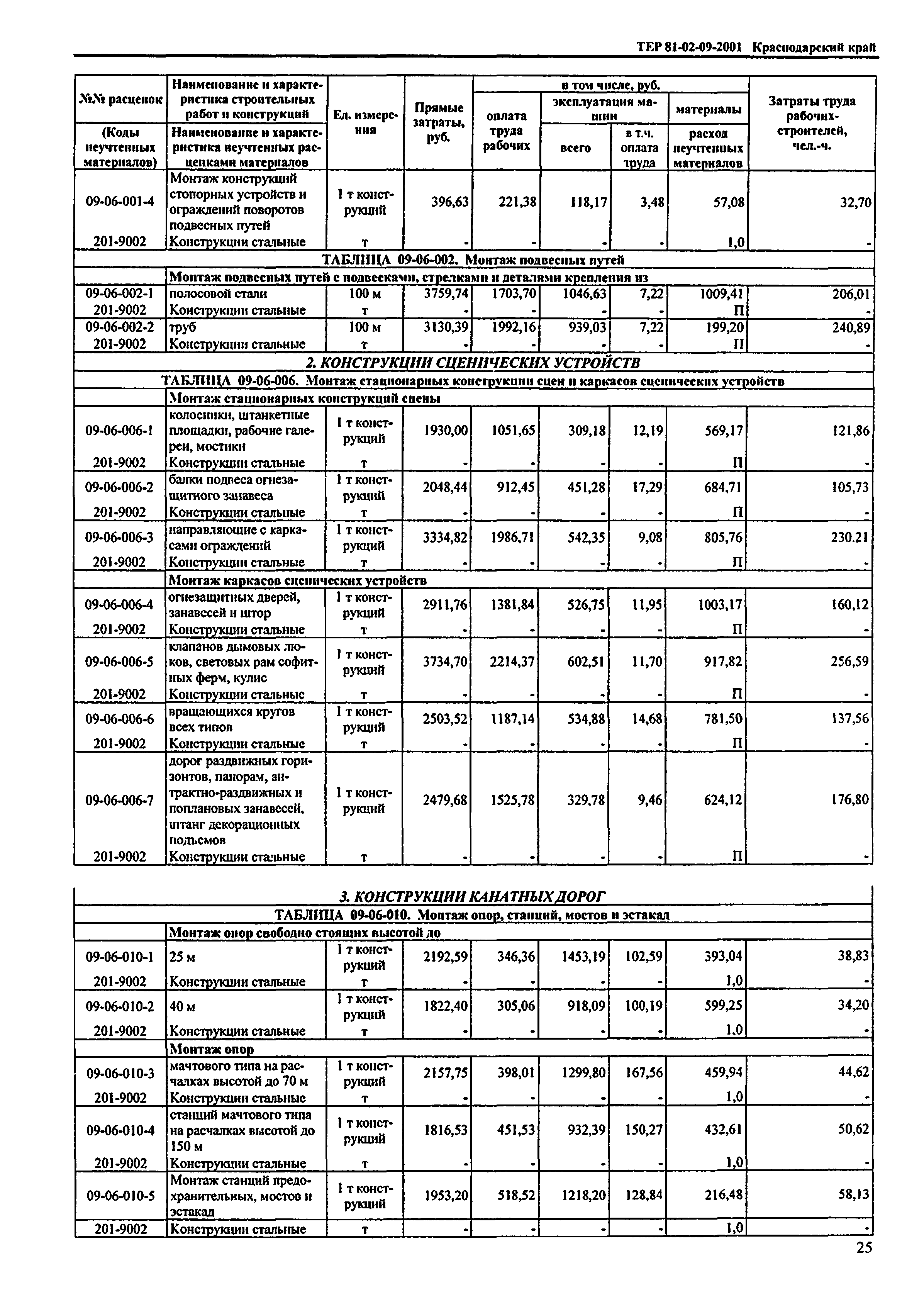 ТЕР Краснодарский край 2001-09