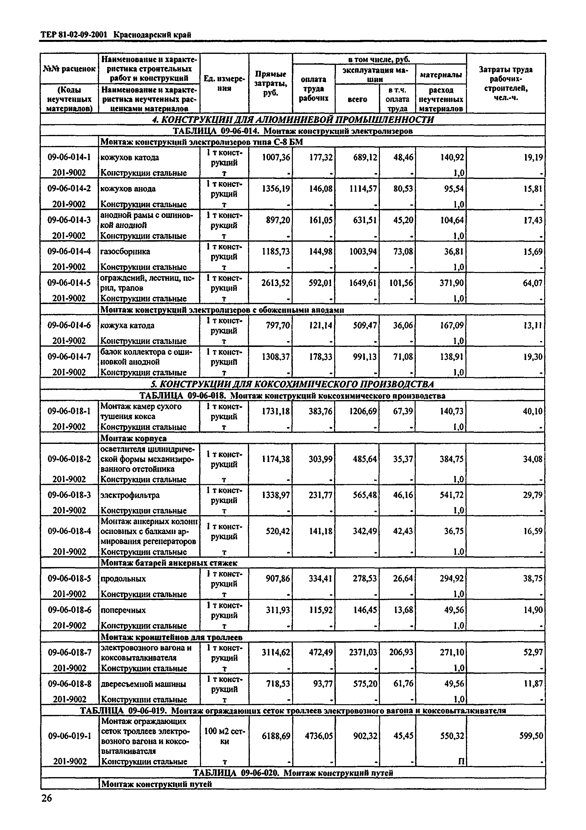 ТЕР Краснодарский край 2001-09