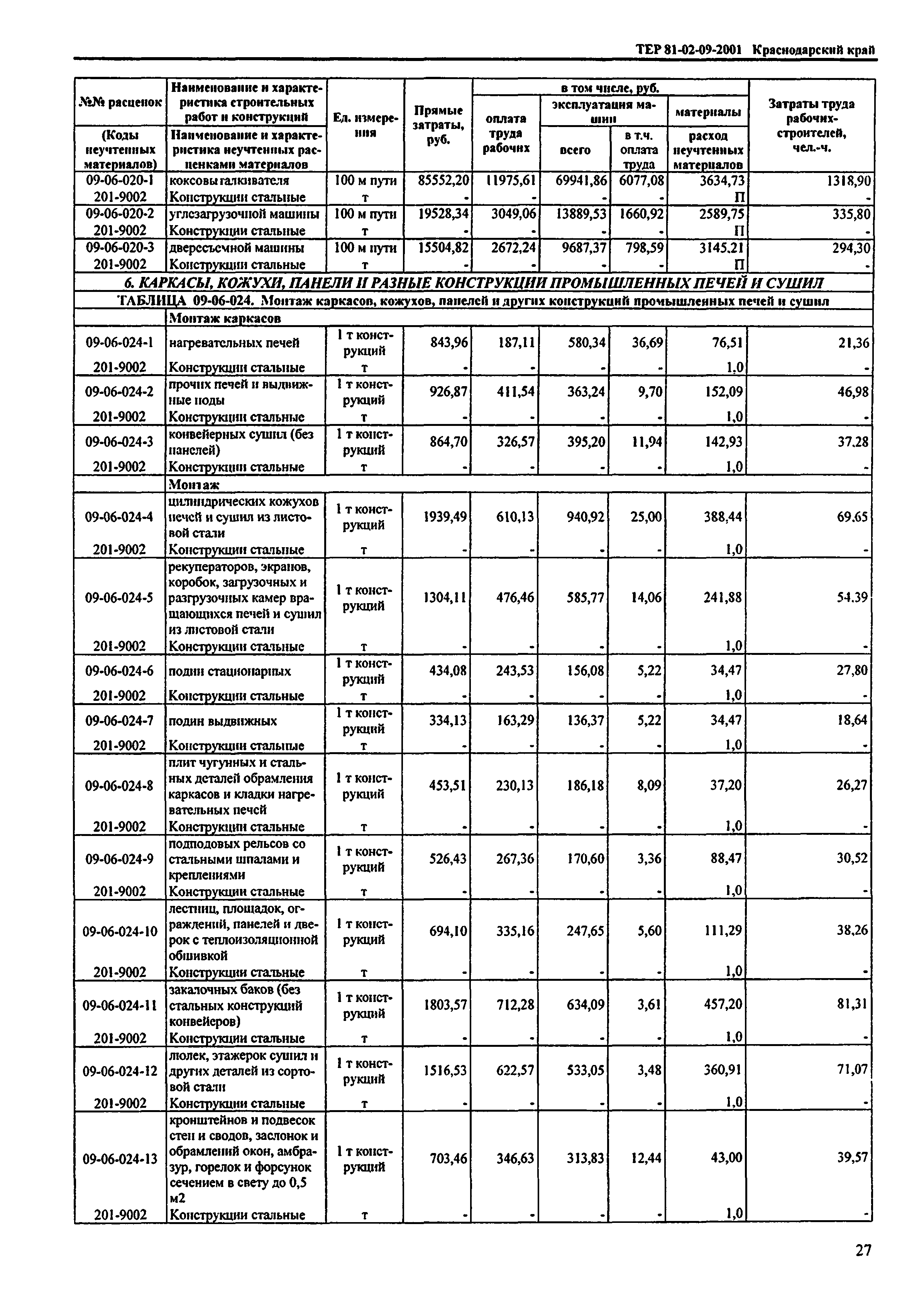 ТЕР Краснодарский край 2001-09