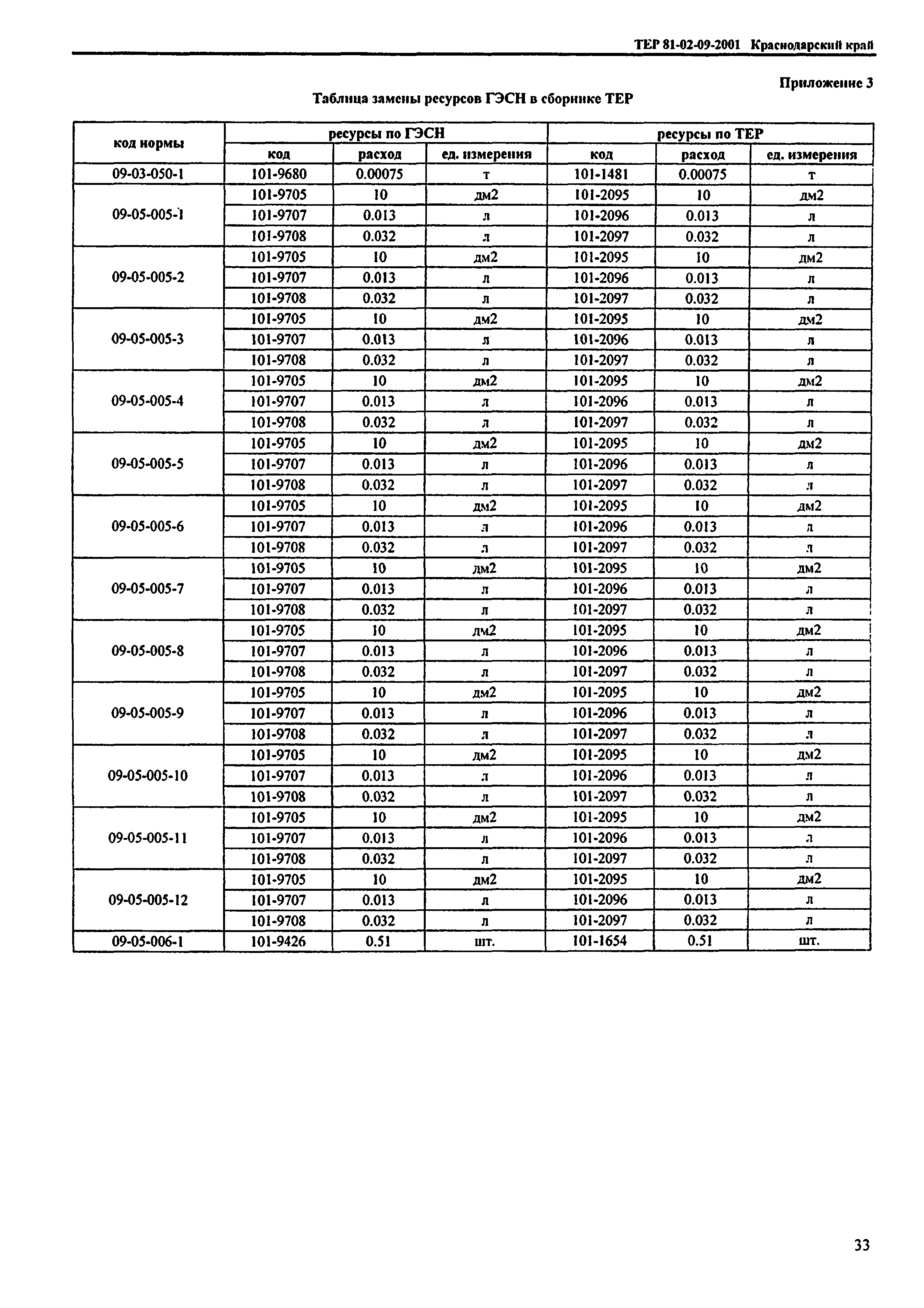 ТЕР Краснодарский край 2001-09