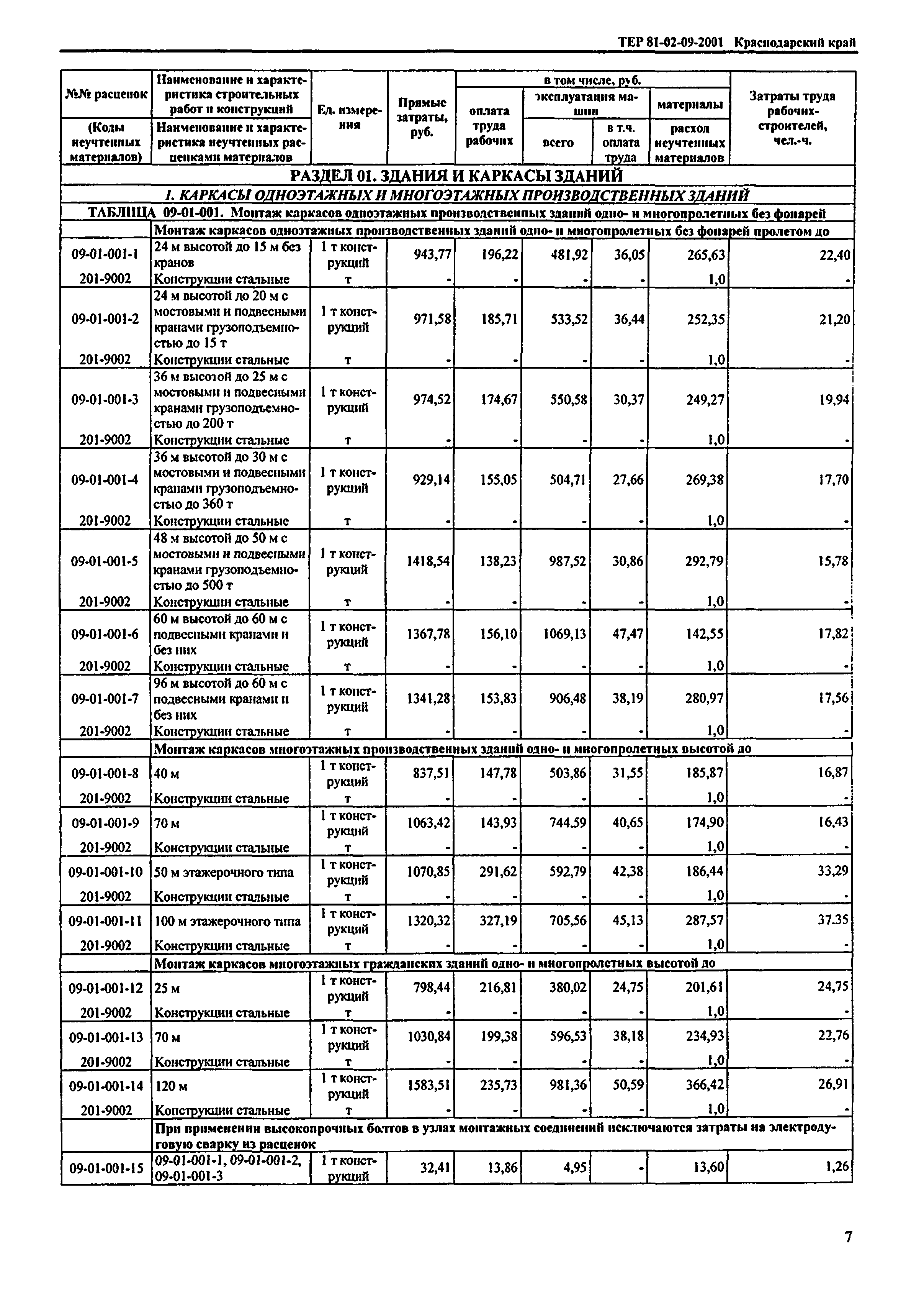 ТЕР Краснодарский край 2001-09