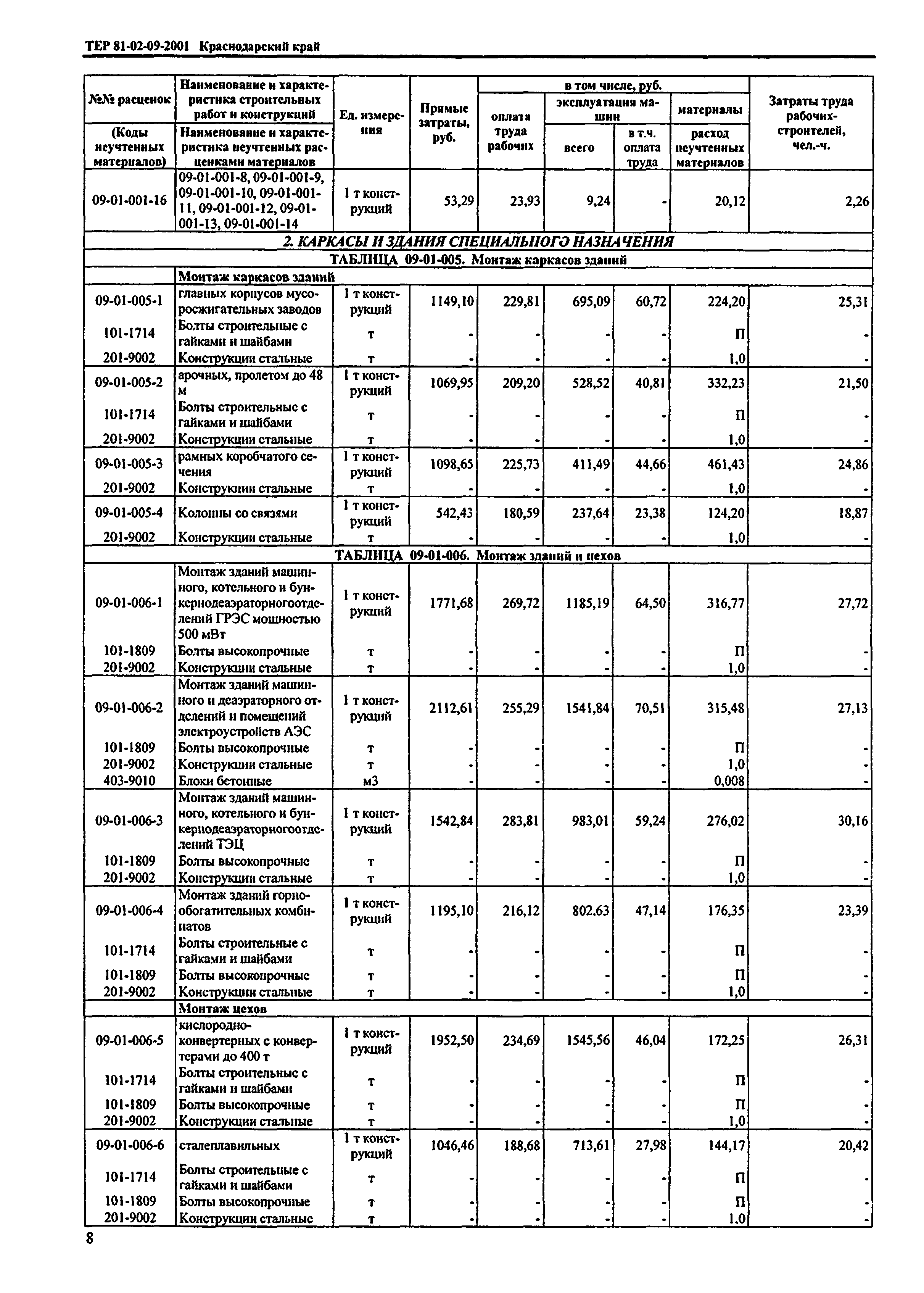 ТЕР Краснодарский край 2001-09