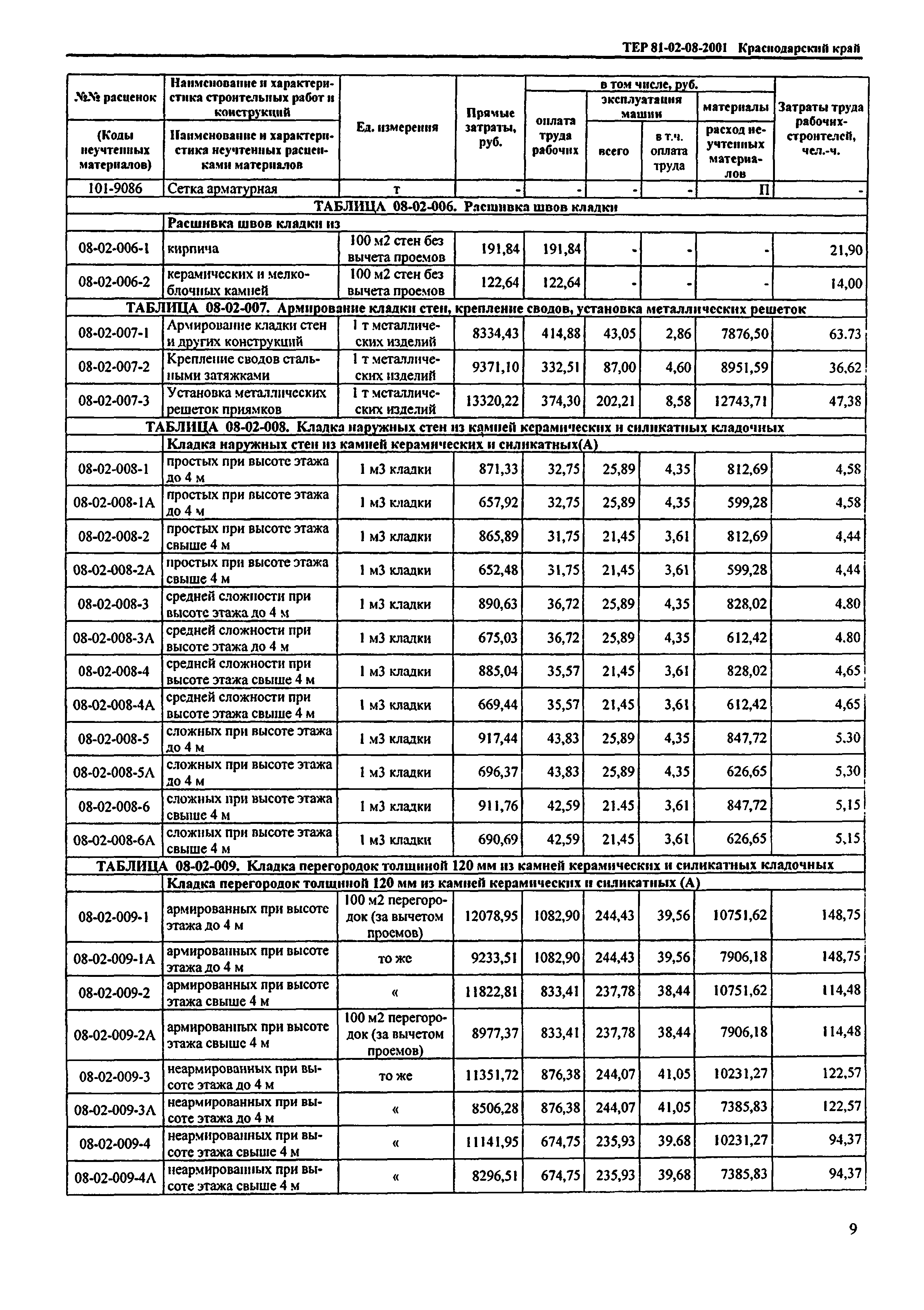 ТЕР Краснодарский край 2001-08