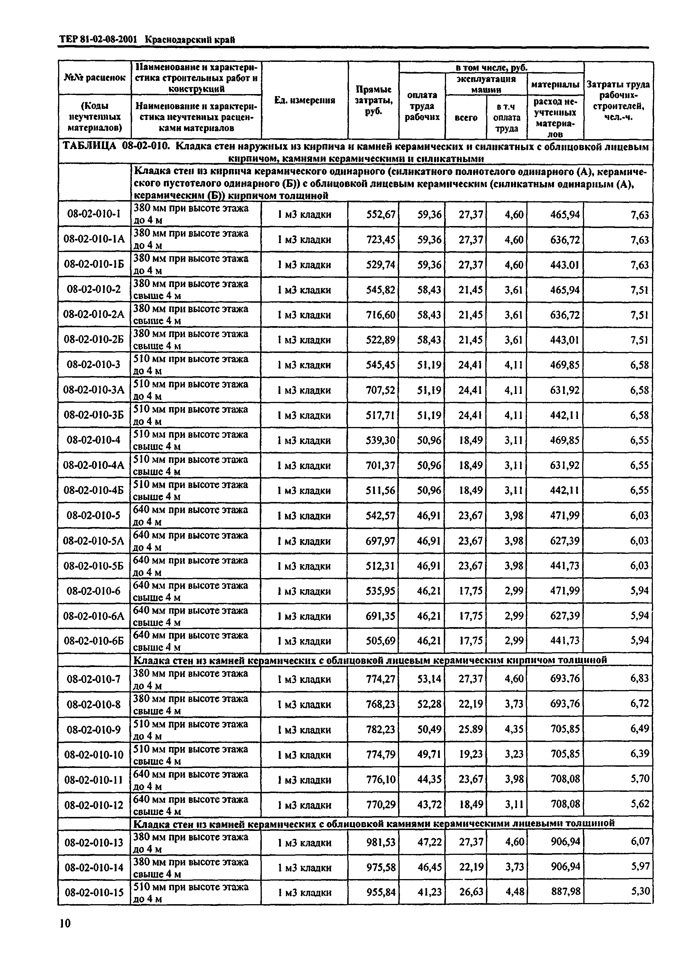 ТЕР Краснодарский край 2001-08