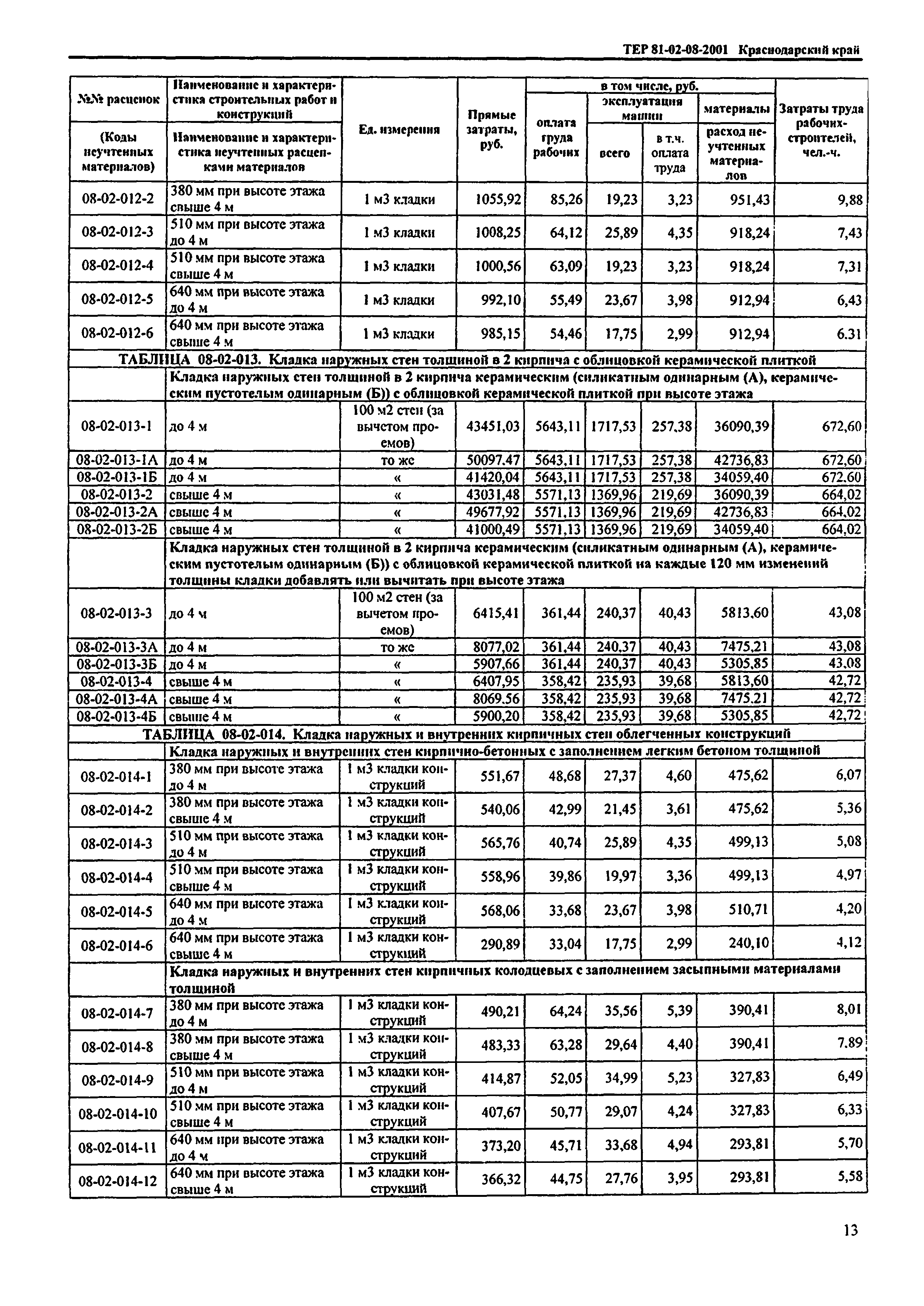 ТЕР Краснодарский край 2001-08