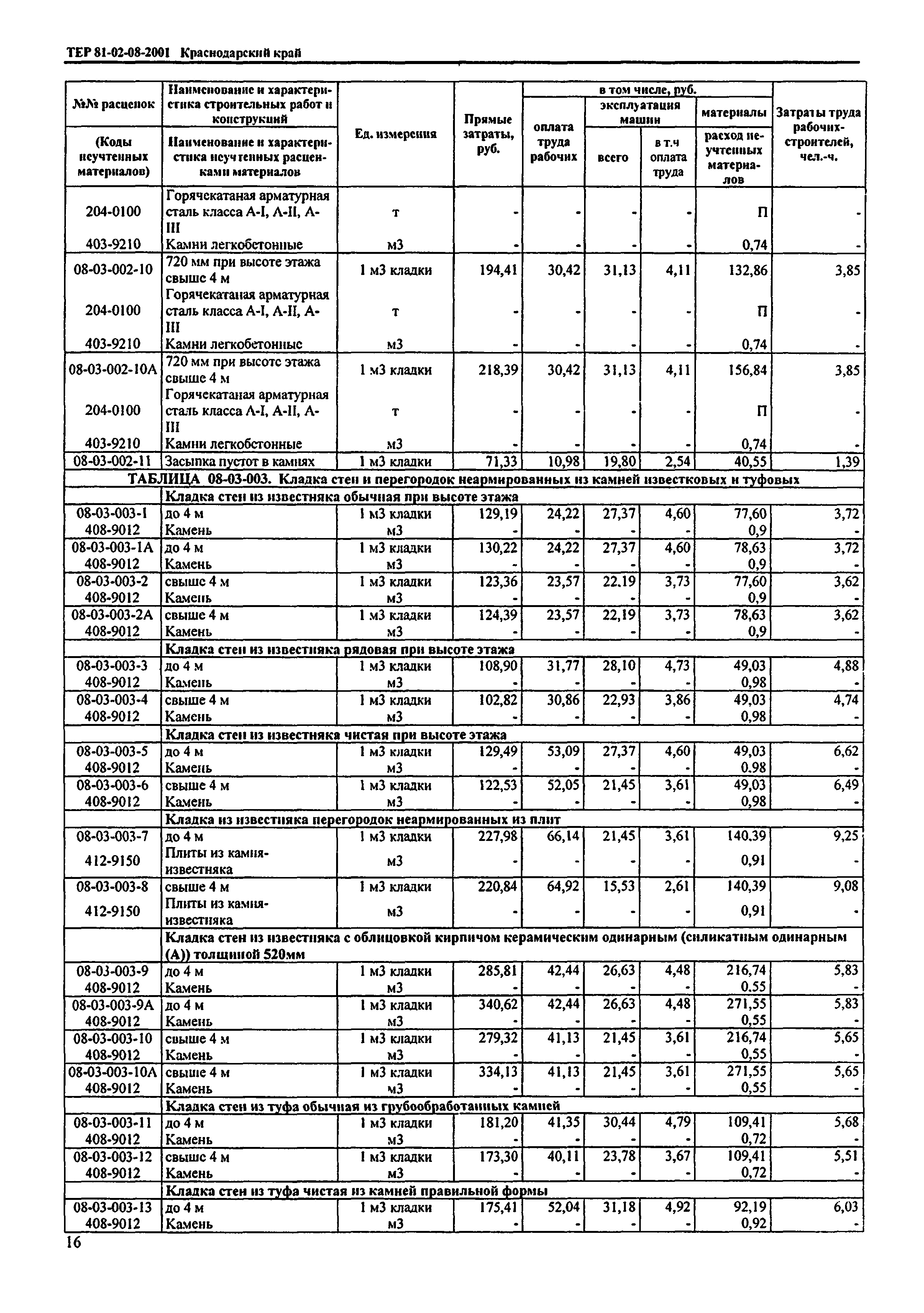 ТЕР Краснодарский край 2001-08