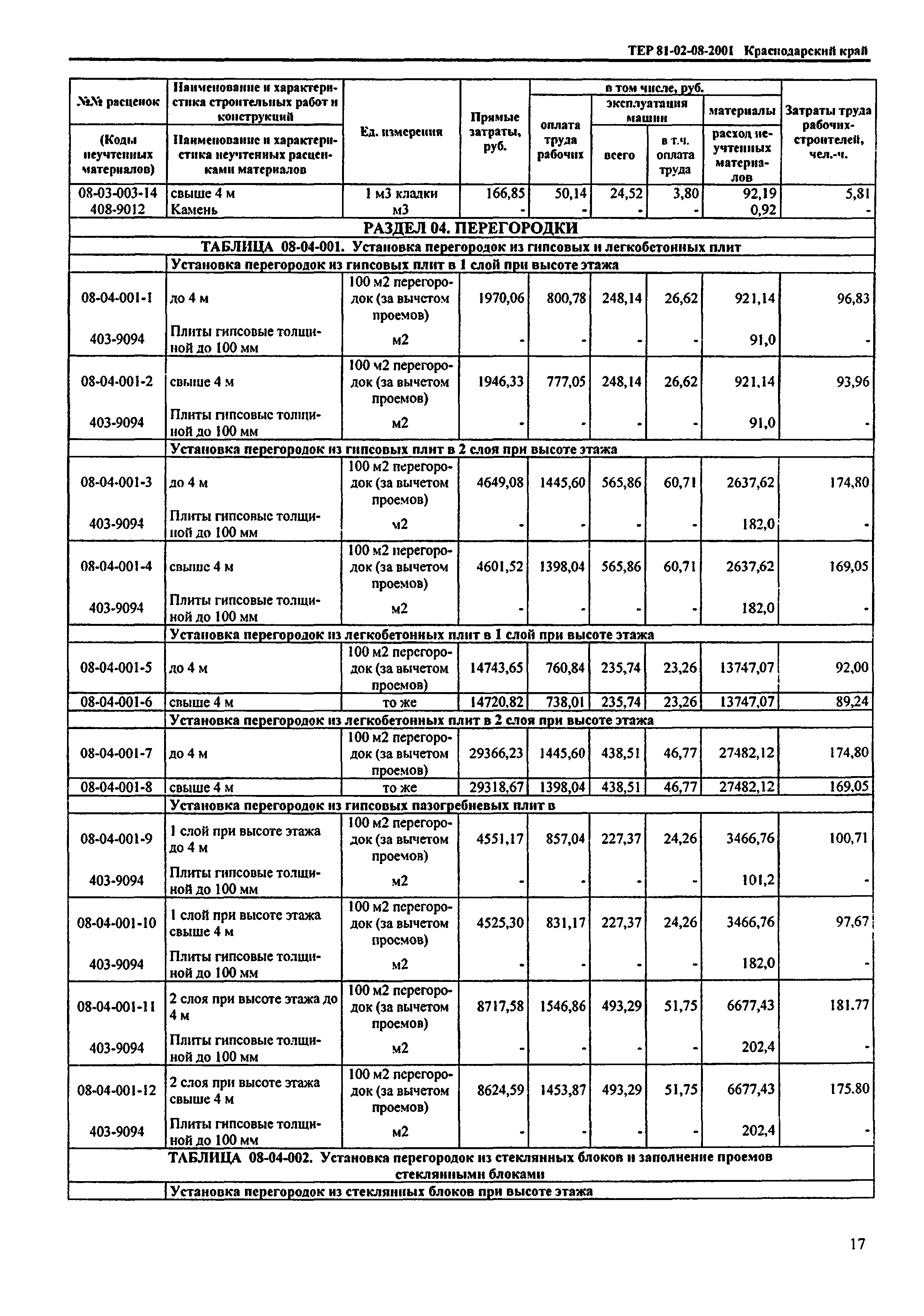 ТЕР Краснодарский край 2001-08