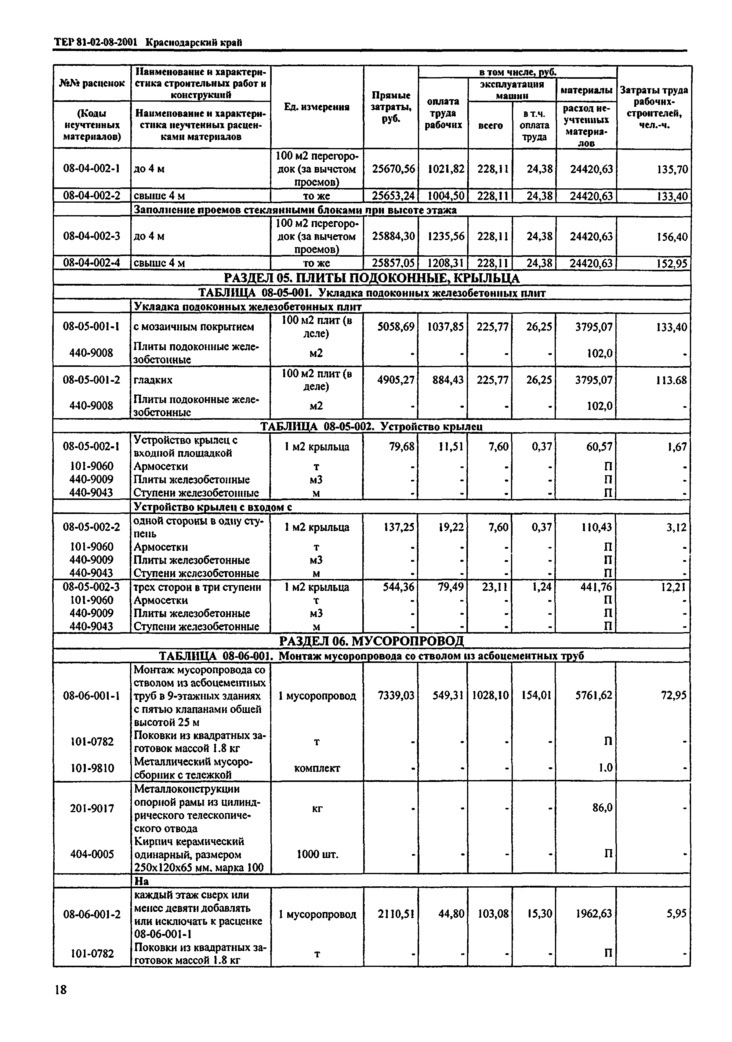 ТЕР Краснодарский край 2001-08