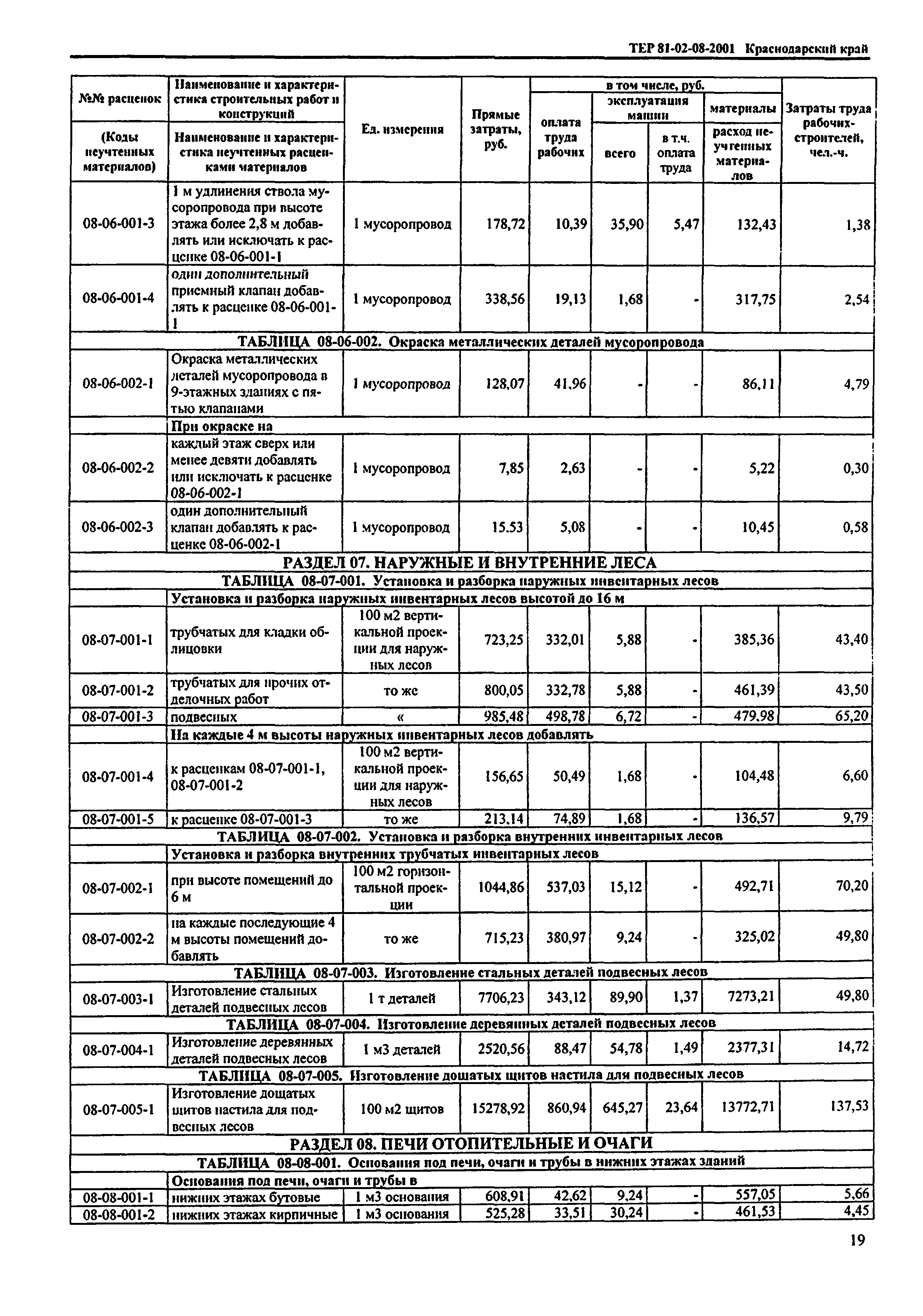 ТЕР Краснодарский край 2001-08