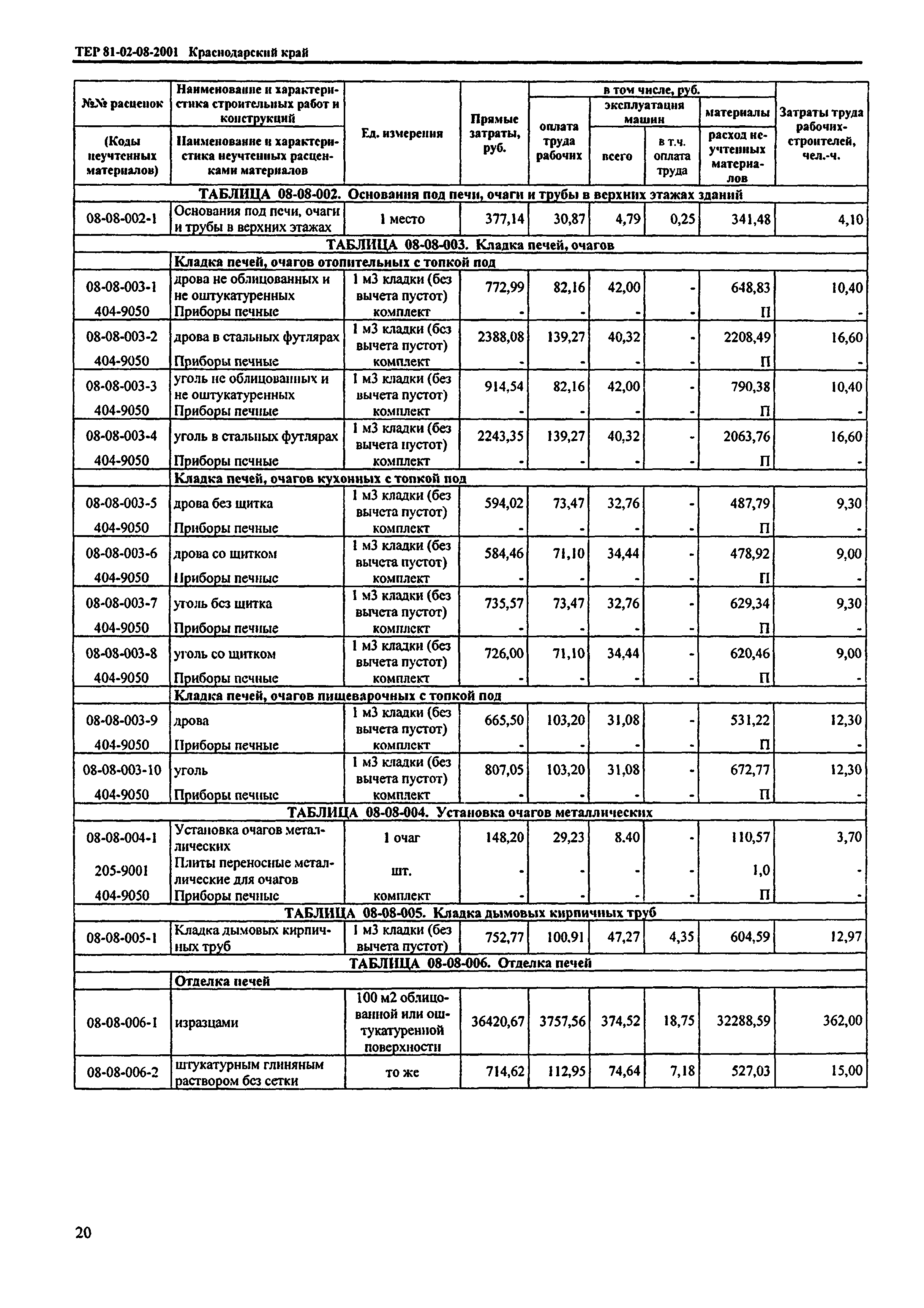 ТЕР Краснодарский край 2001-08