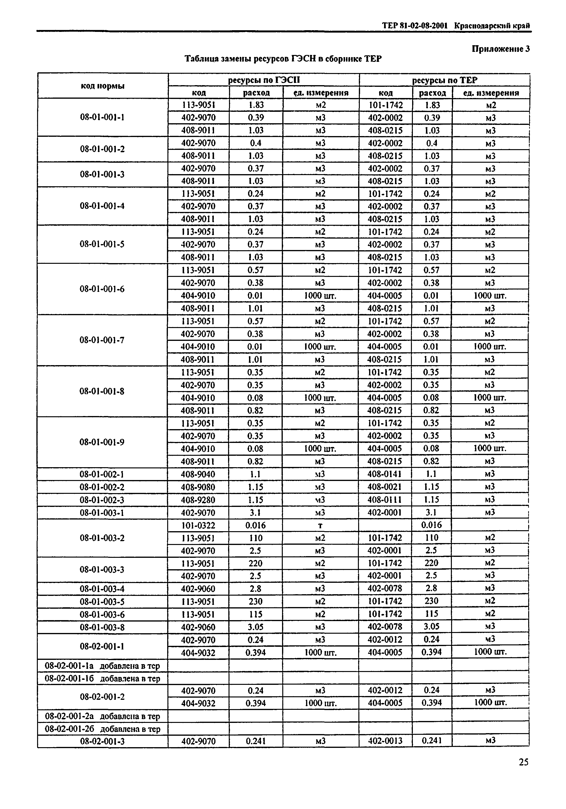 ТЕР Краснодарский край 2001-08