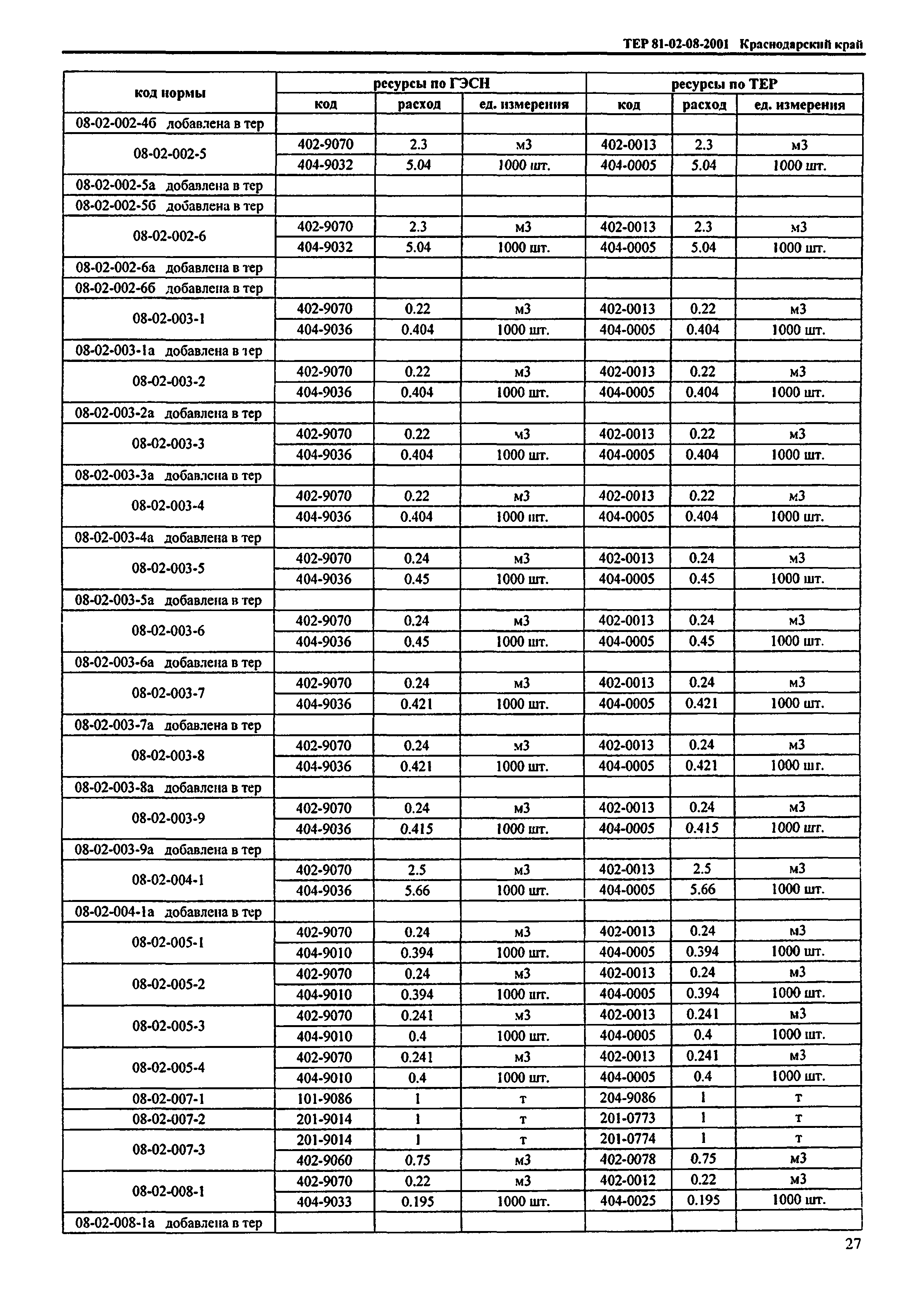 ТЕР Краснодарский край 2001-08