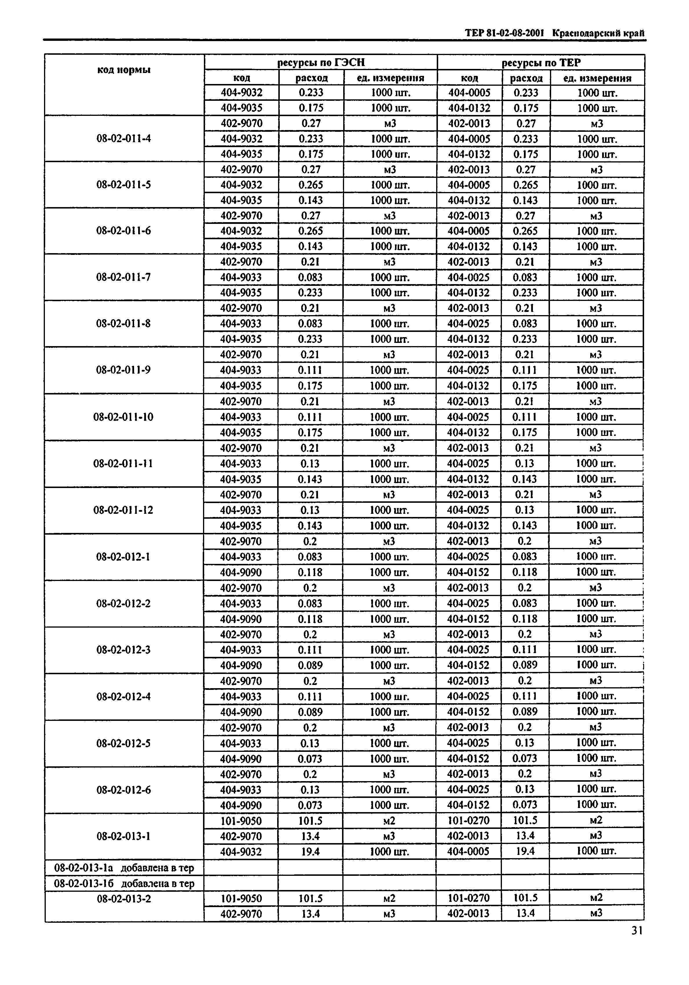 ТЕР Краснодарский край 2001-08