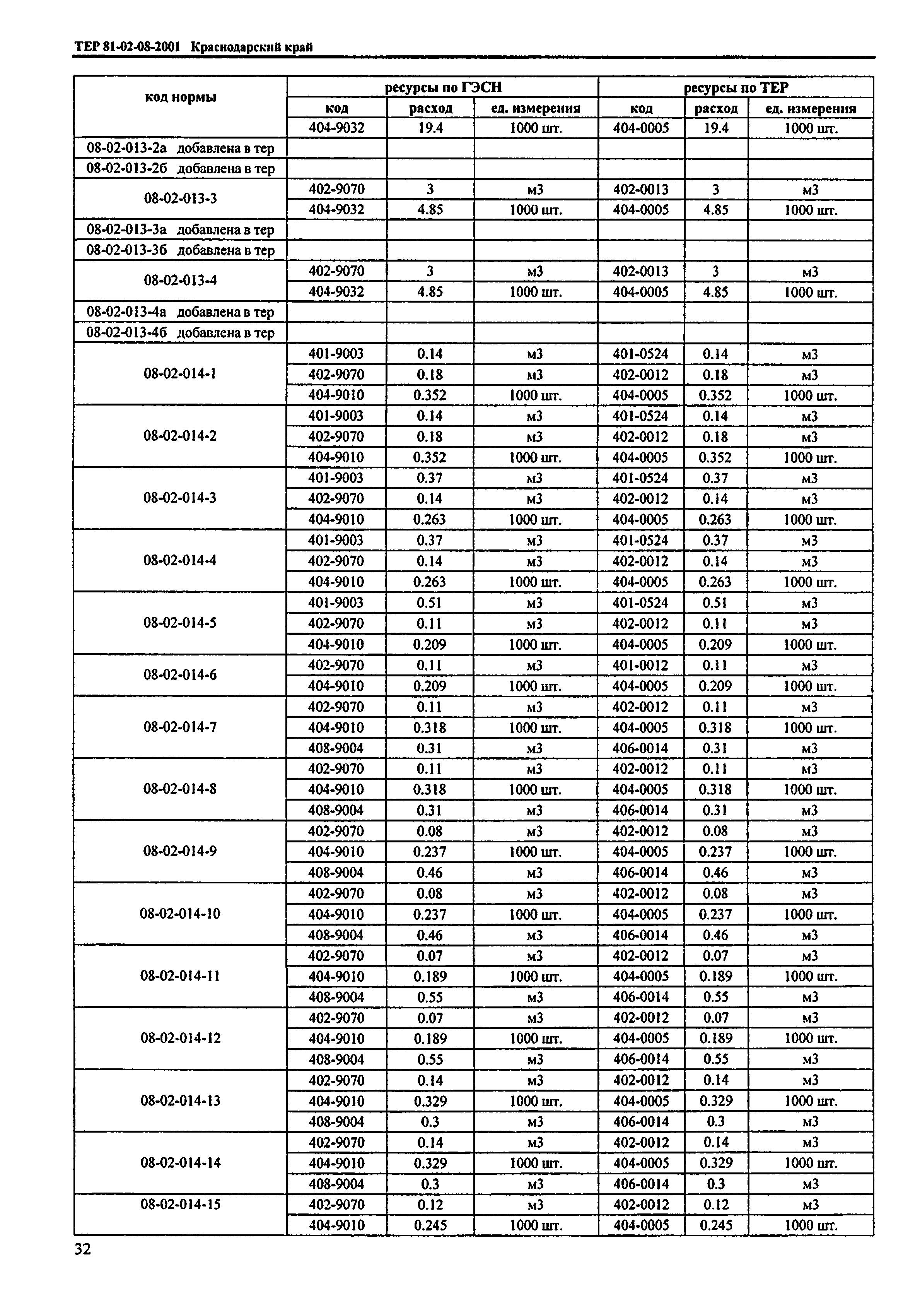 ТЕР Краснодарский край 2001-08