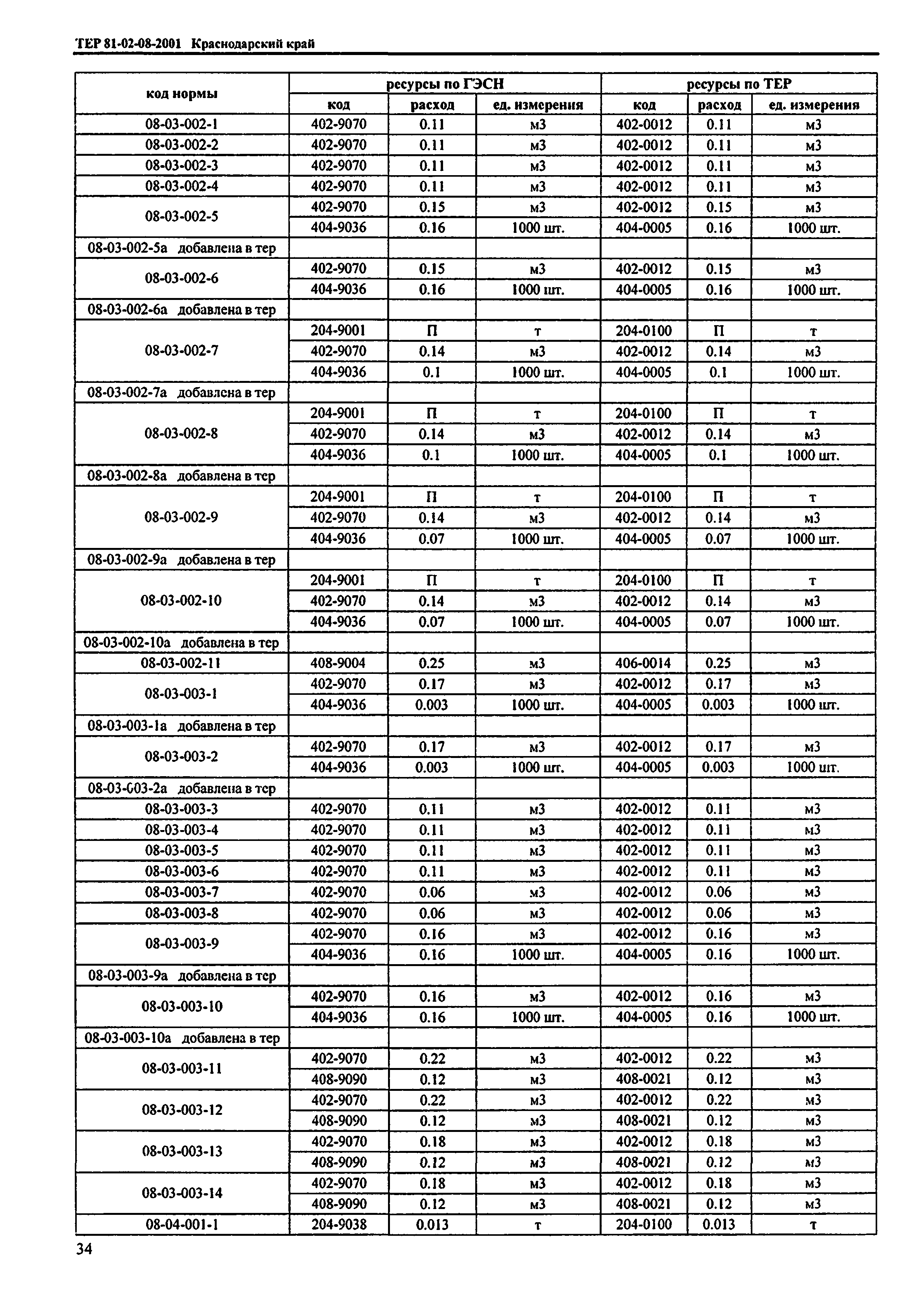 ТЕР Краснодарский край 2001-08