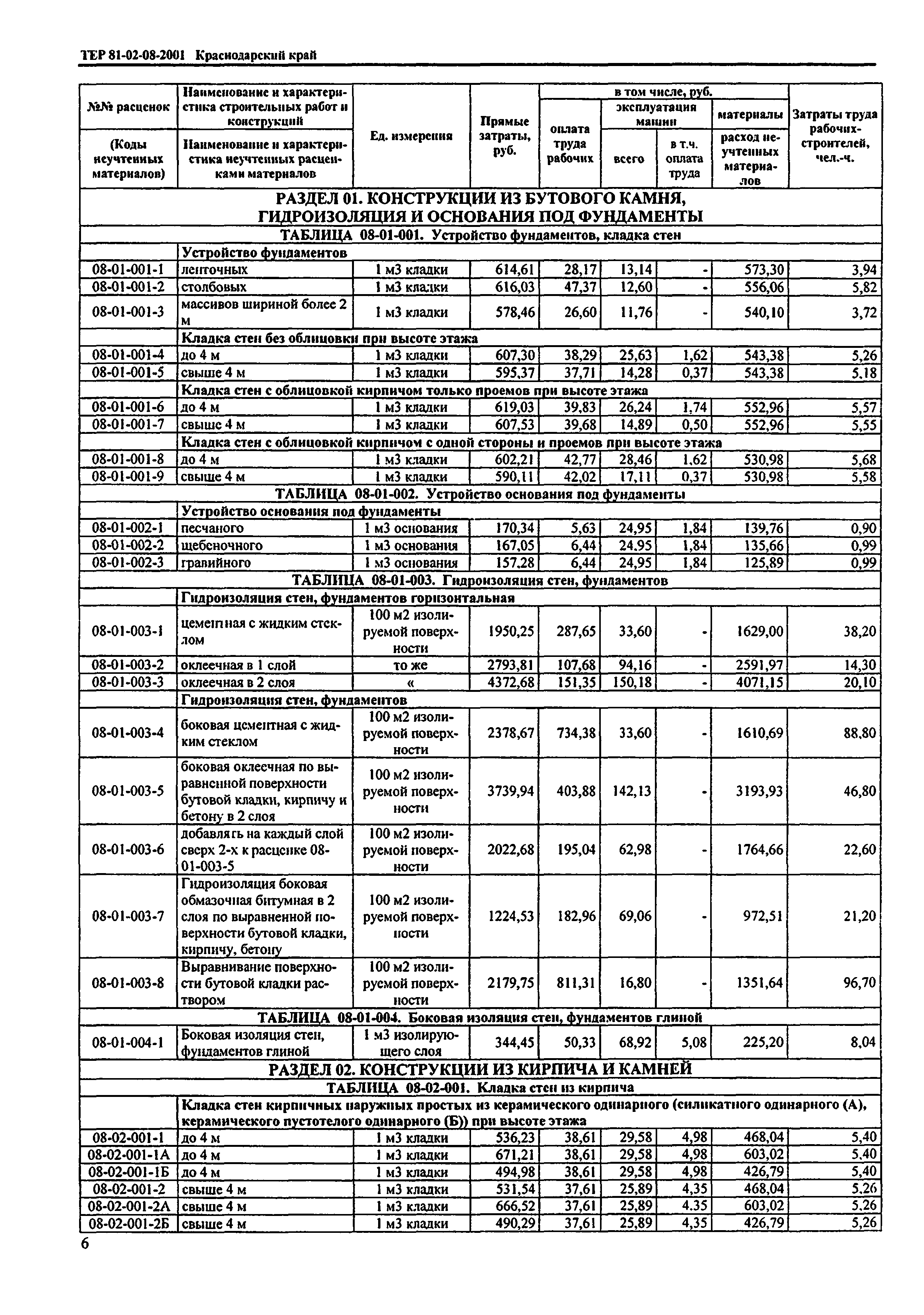 ТЕР Краснодарский край 2001-08