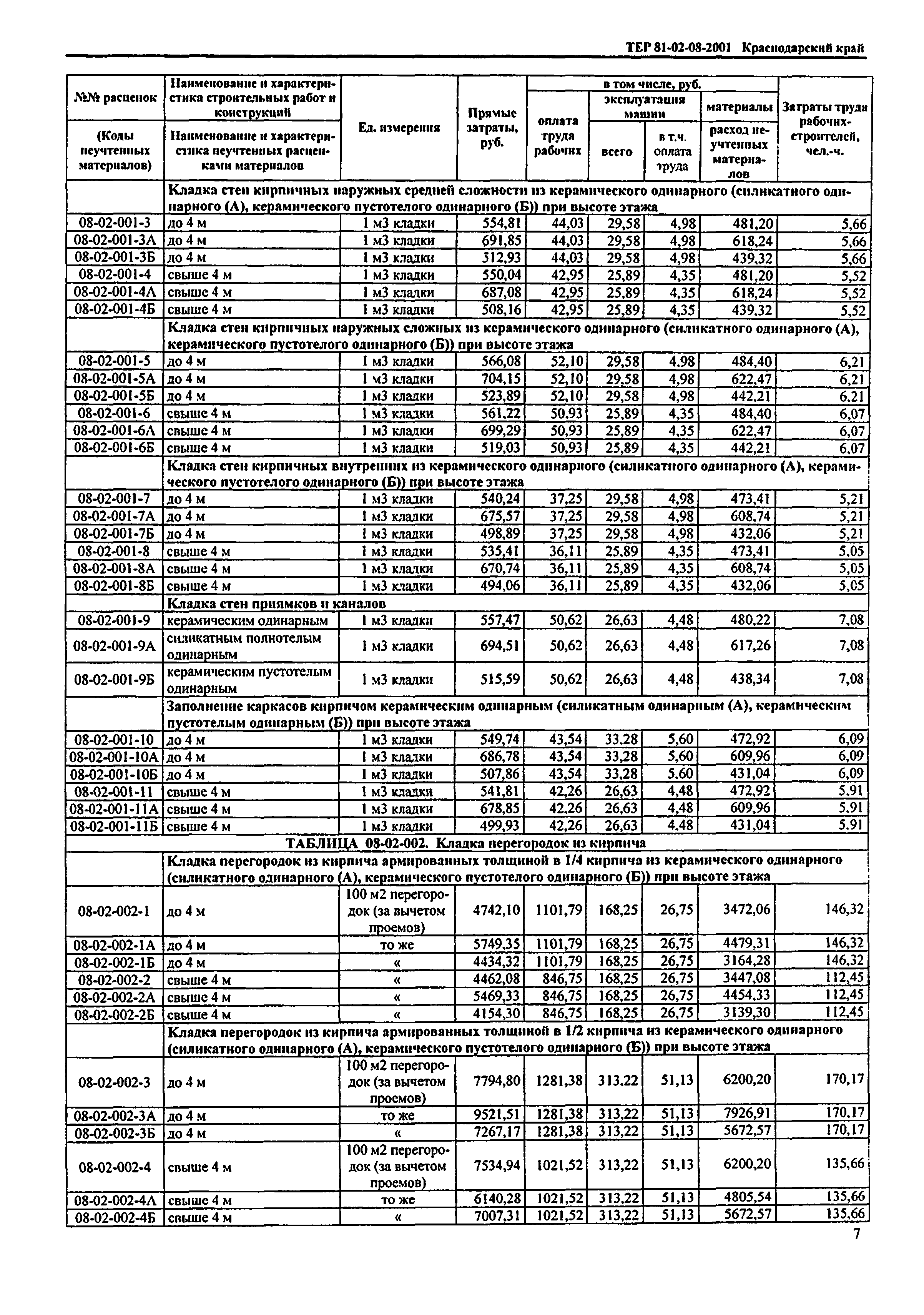 ТЕР Краснодарский край 2001-08