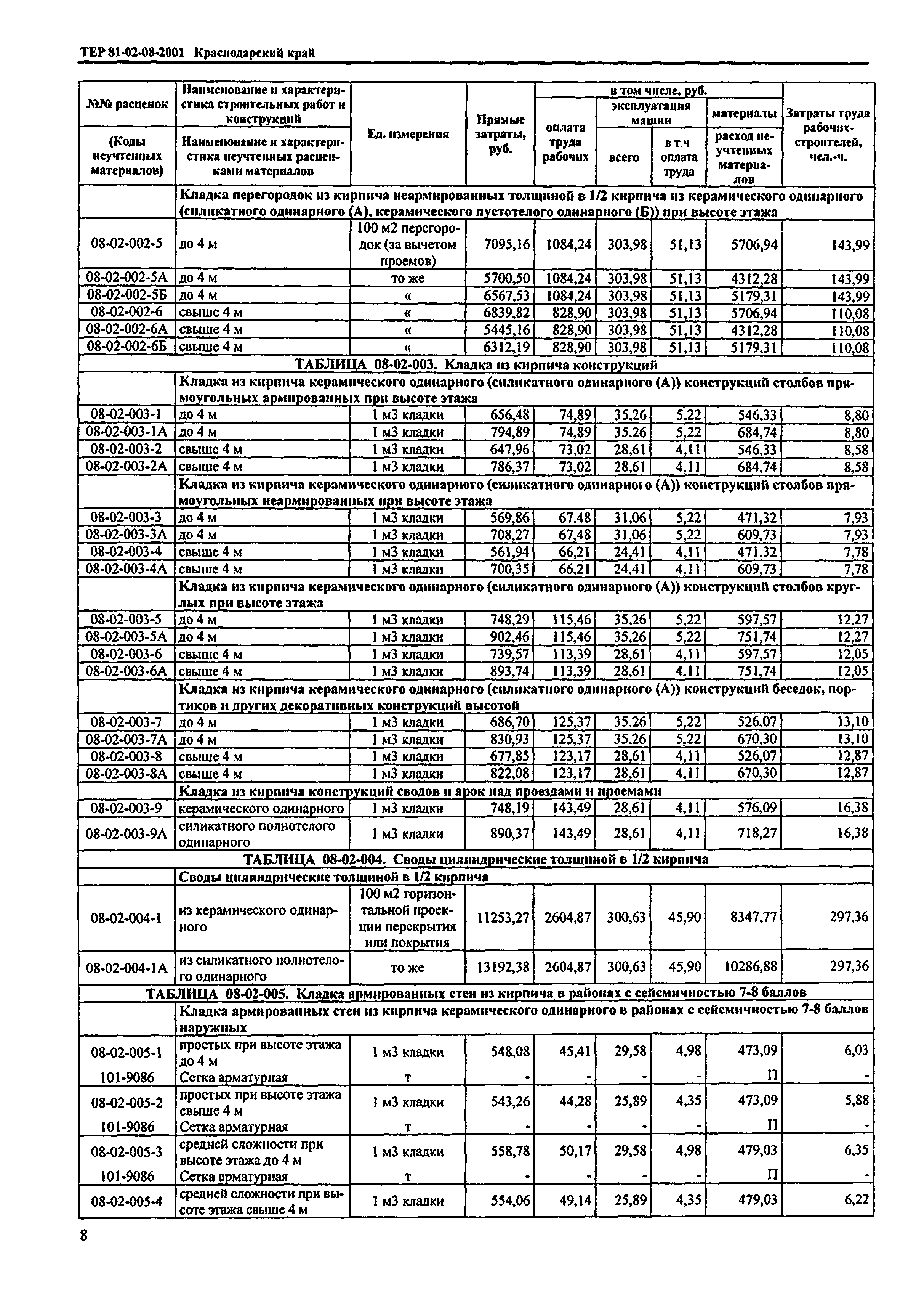 ТЕР Краснодарский край 2001-08