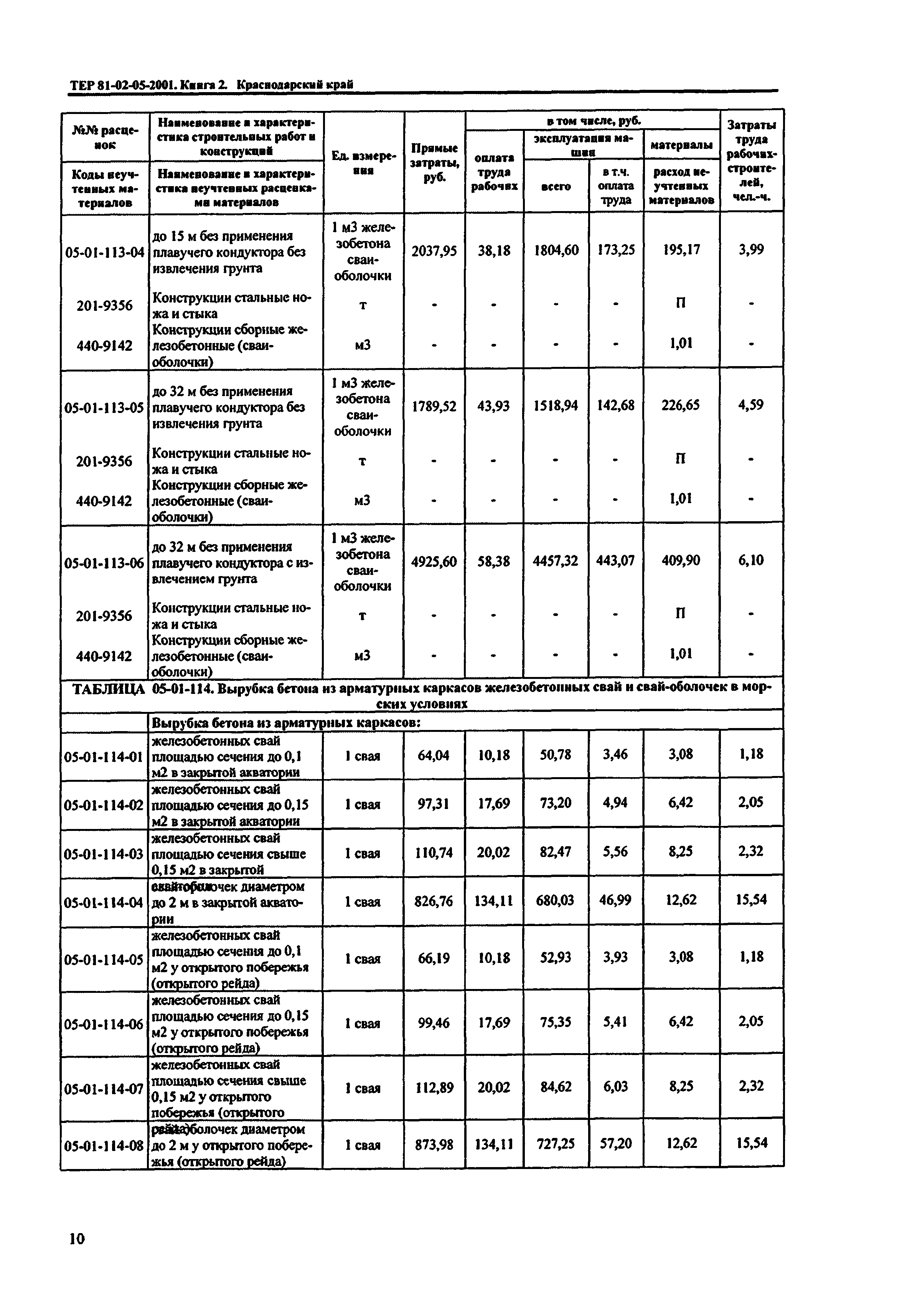 ТЕР Краснодарский край 2001-05