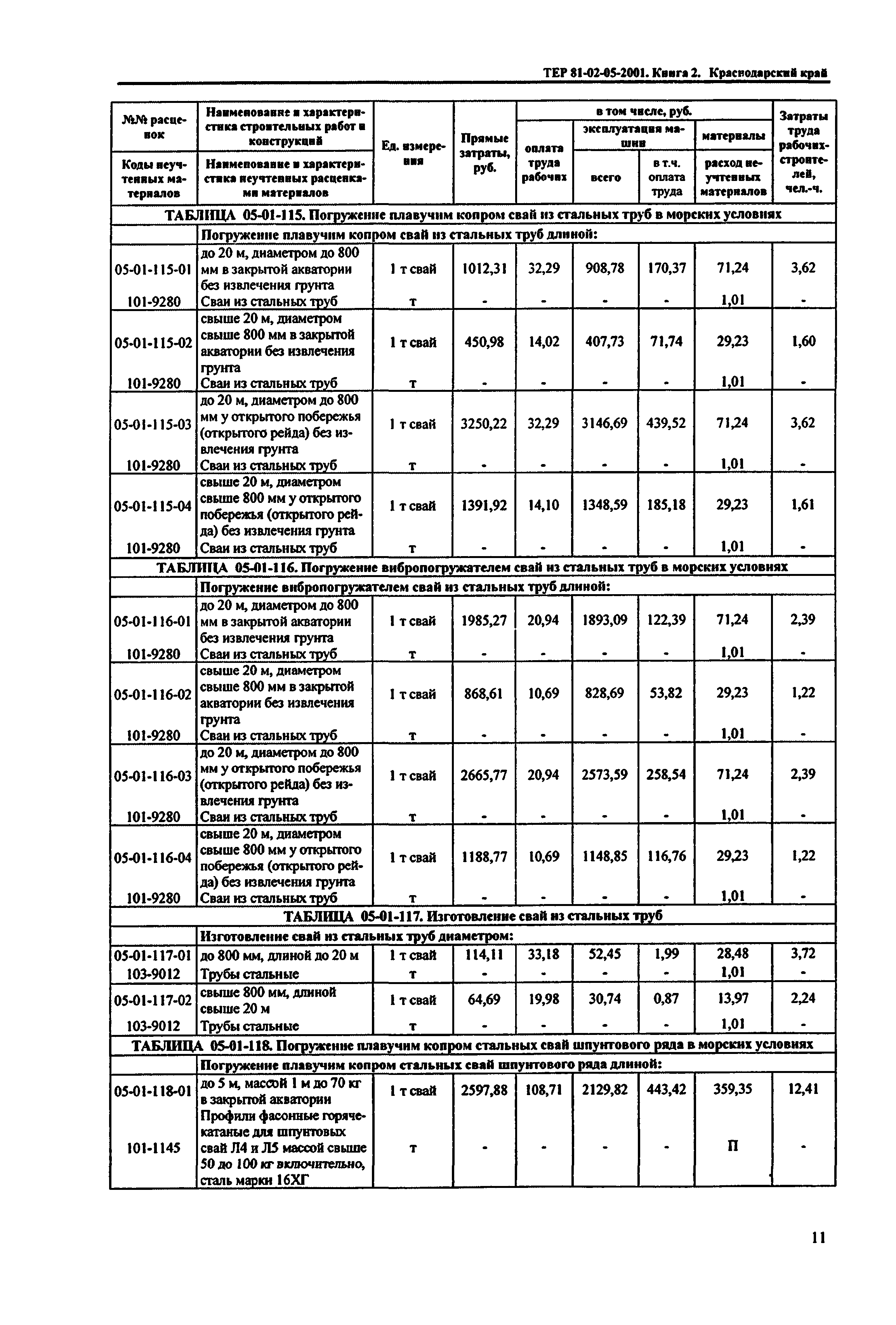 ТЕР Краснодарский край 2001-05