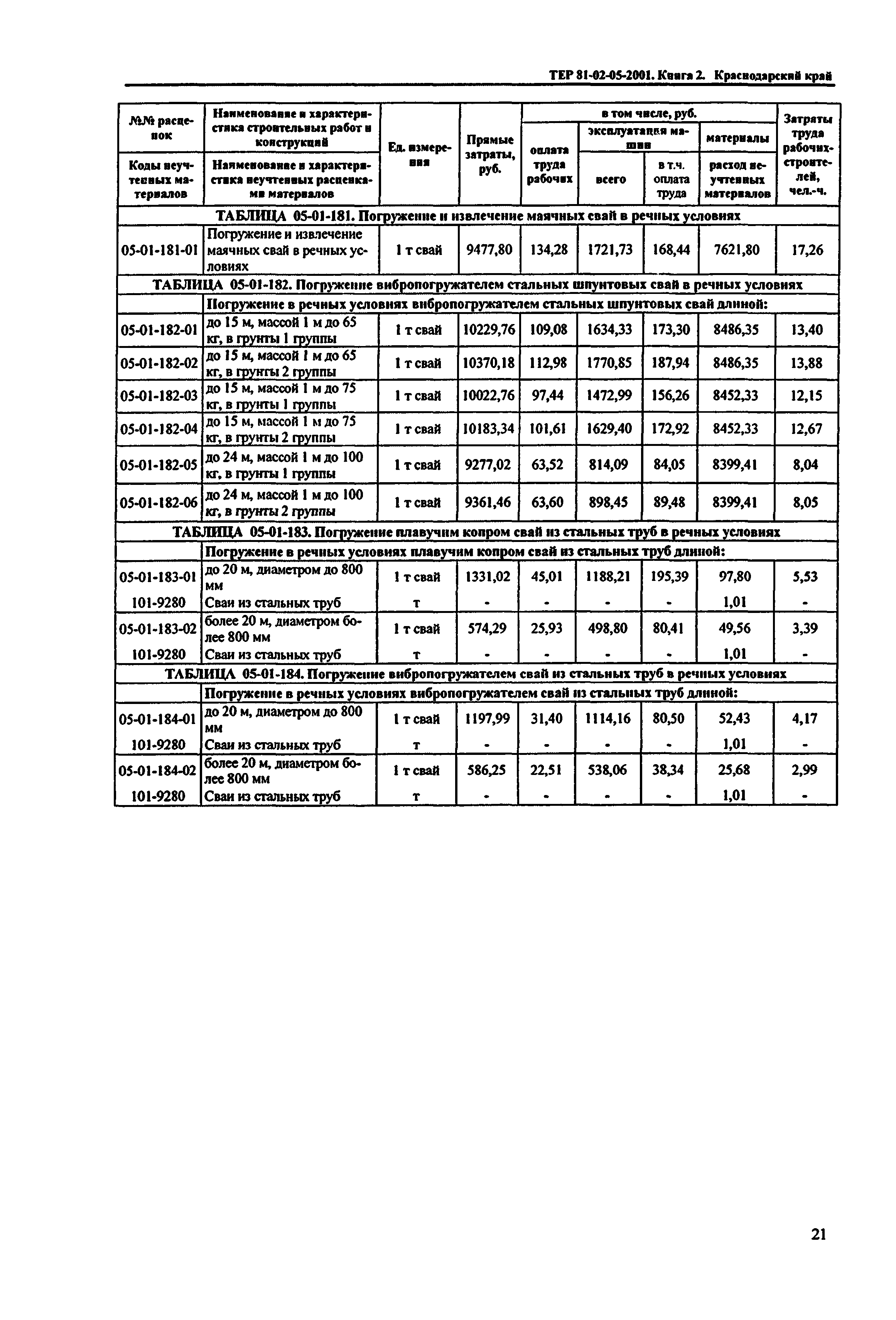 ТЕР Краснодарский край 2001-05