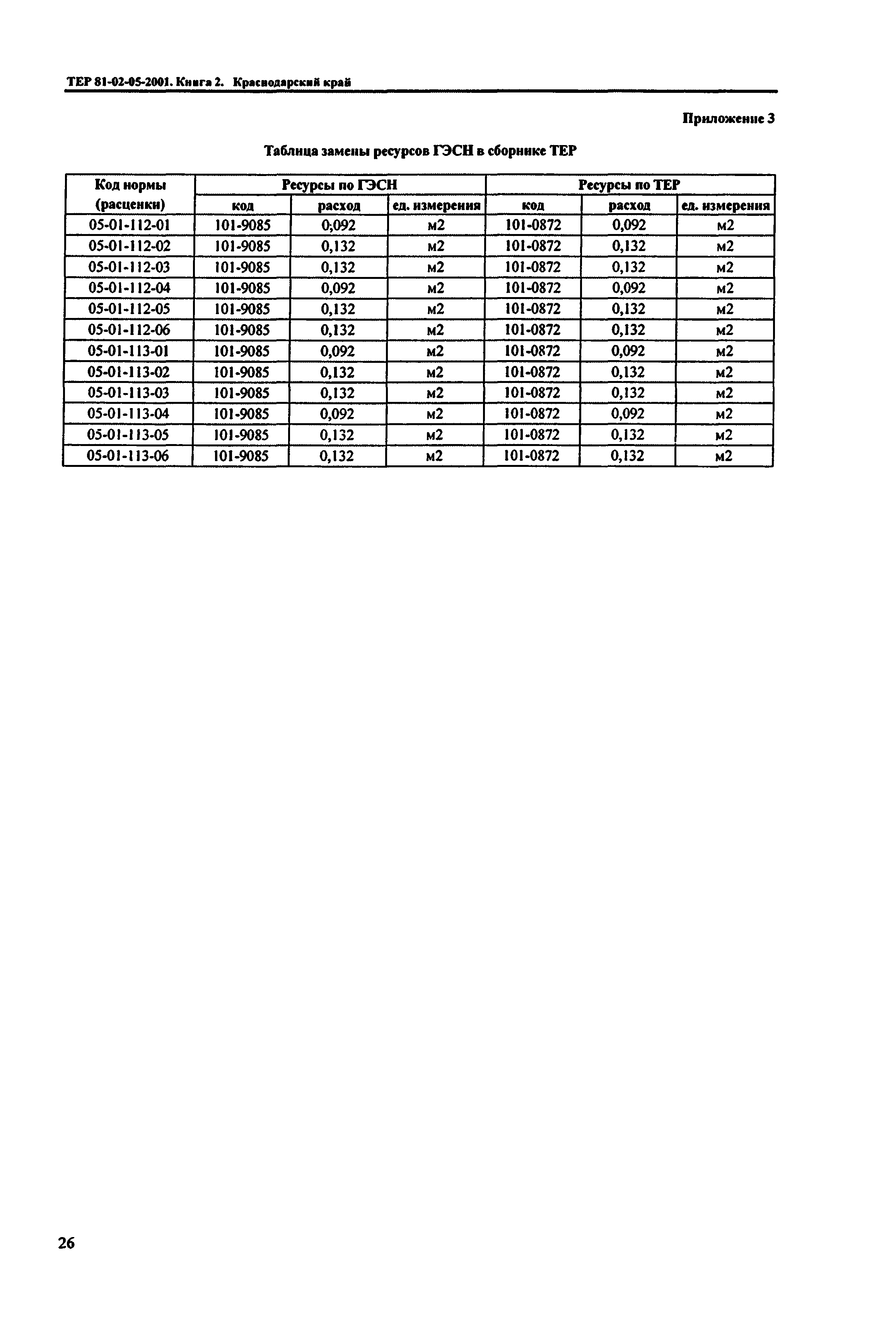 ТЕР Краснодарский край 2001-05