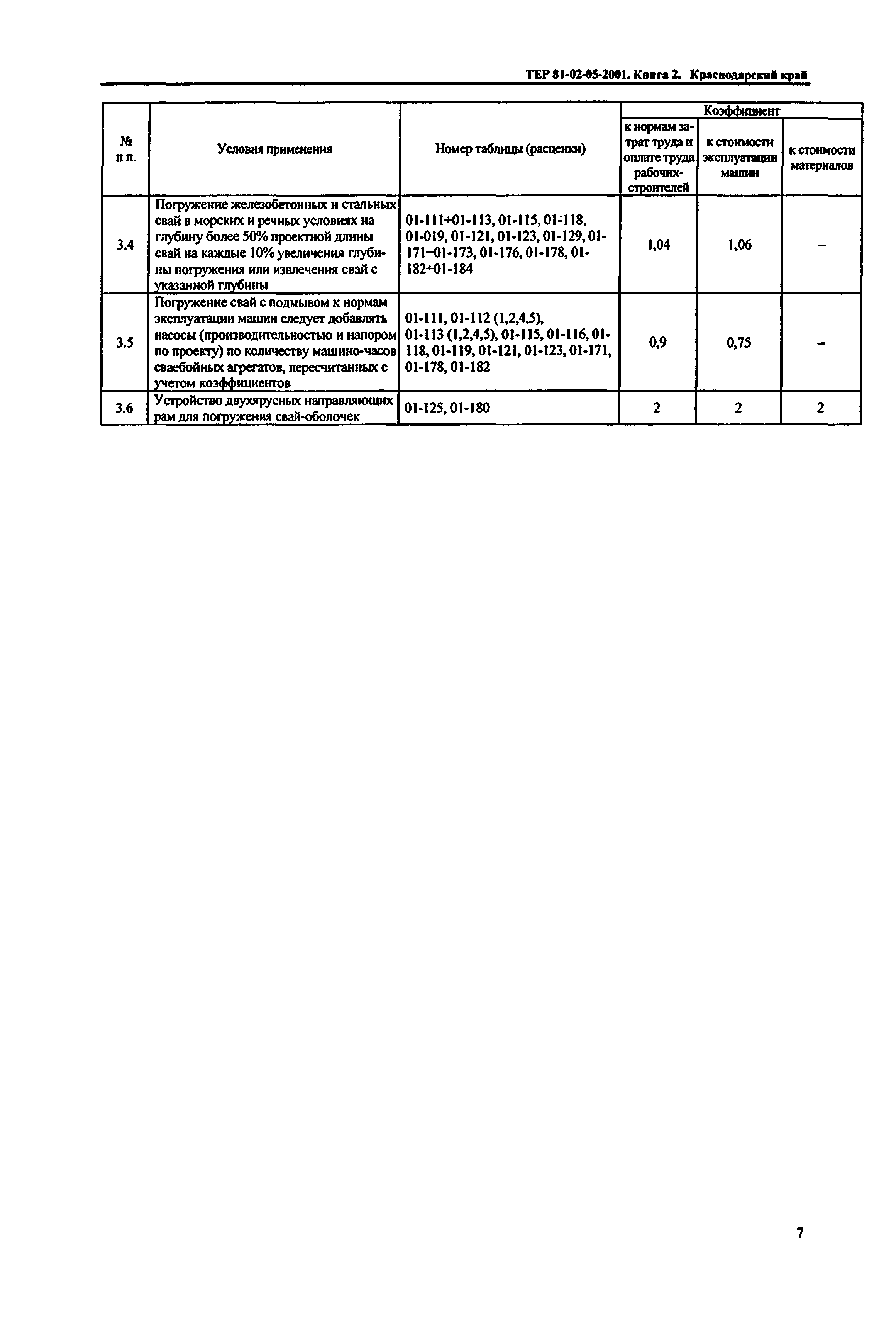 ТЕР Краснодарский край 2001-05