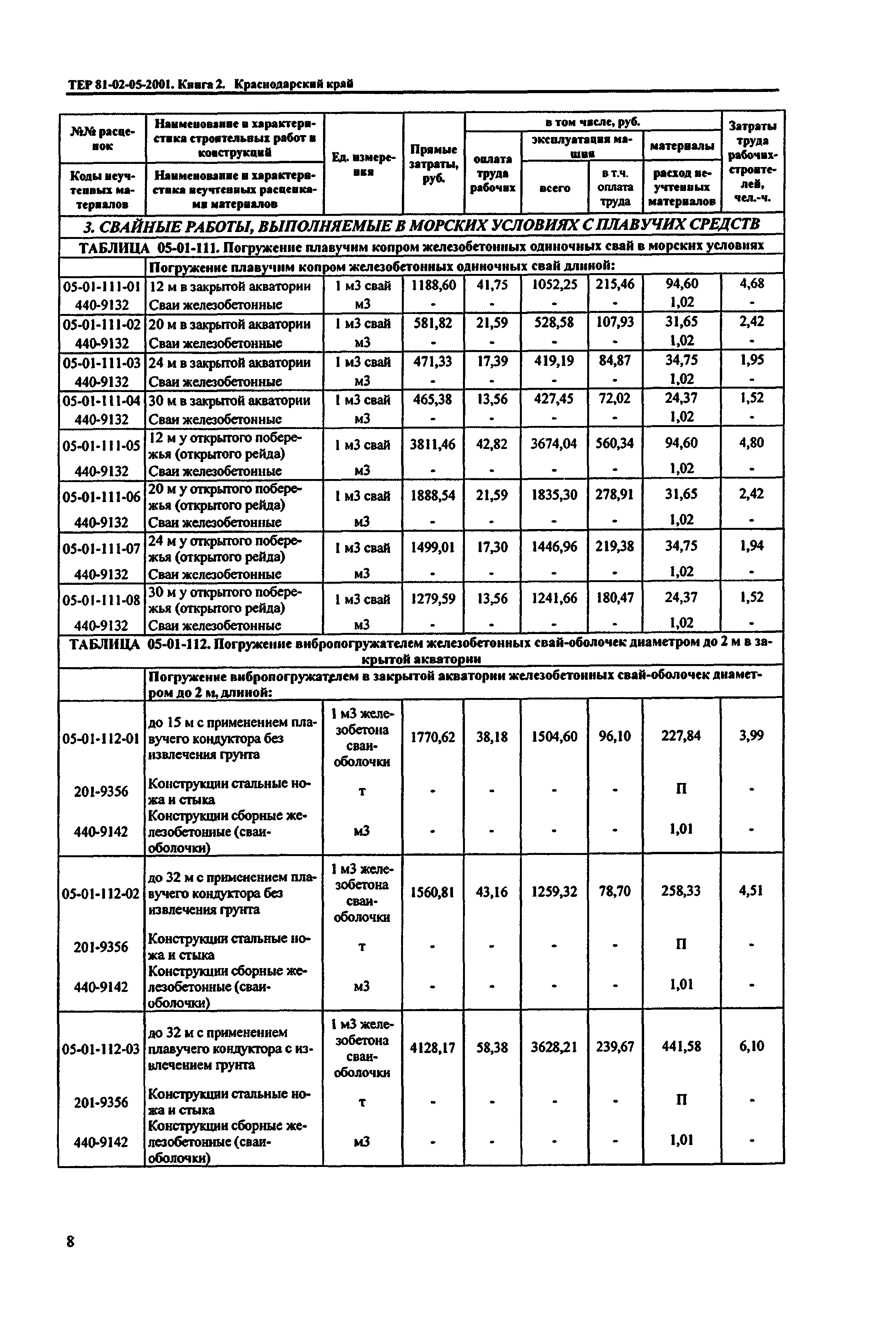 ТЕР Краснодарский край 2001-05