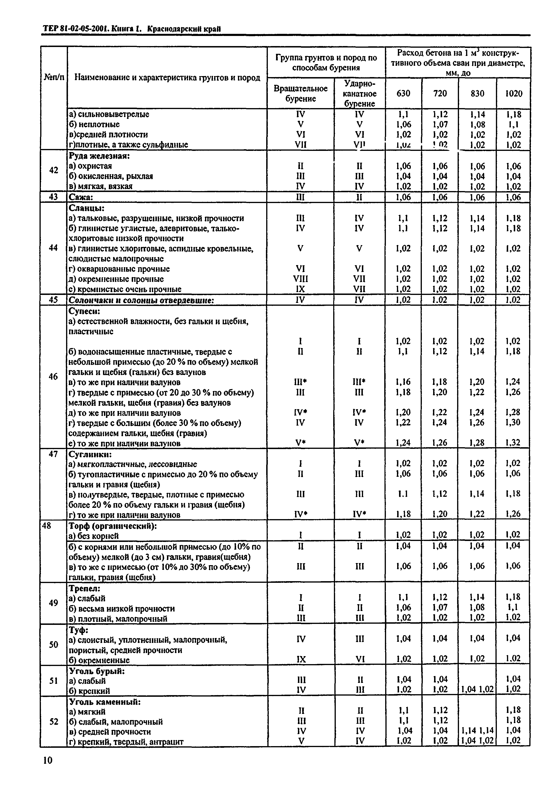 ТЕР Краснодарский край 2001-05