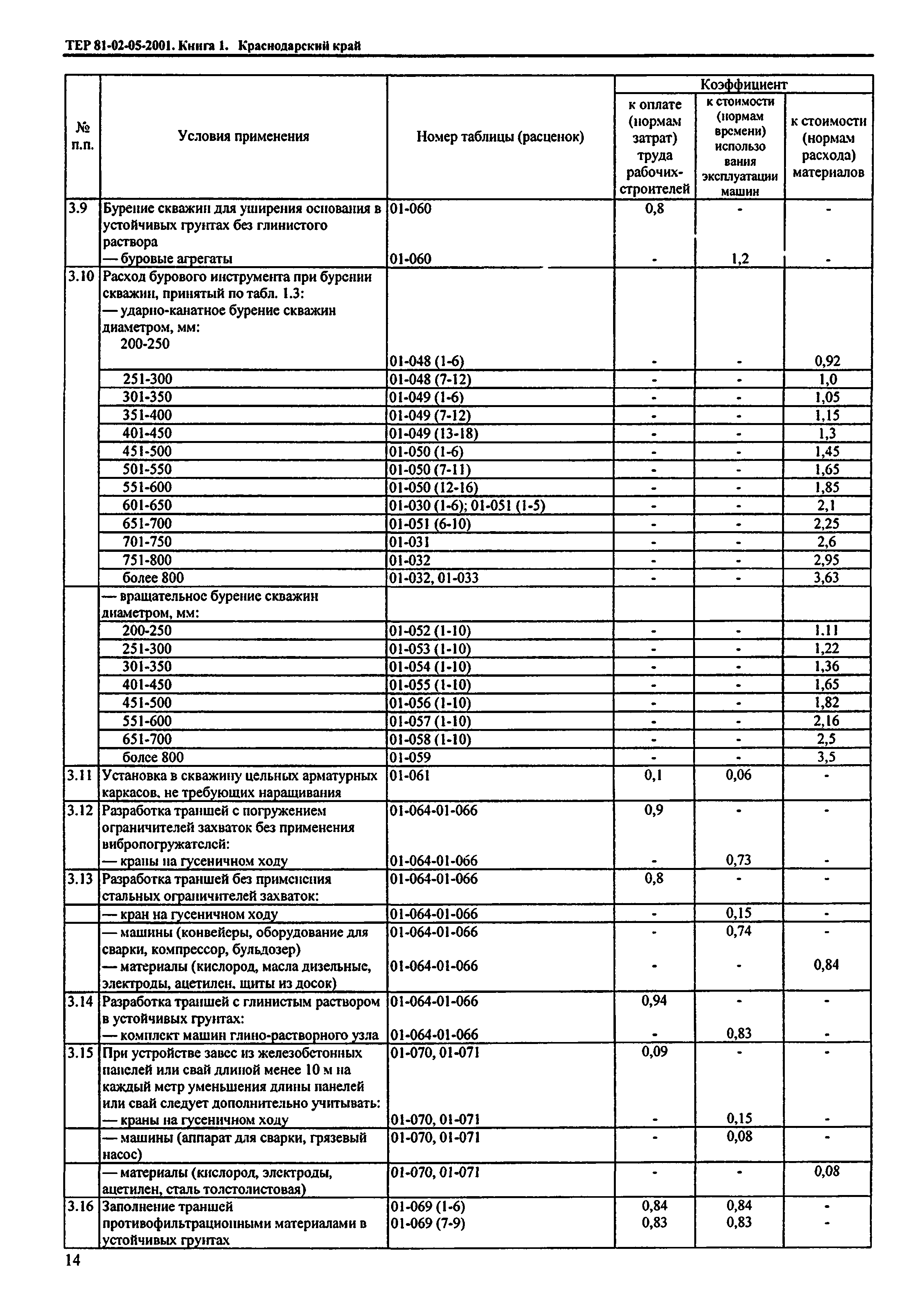 ТЕР Краснодарский край 2001-05