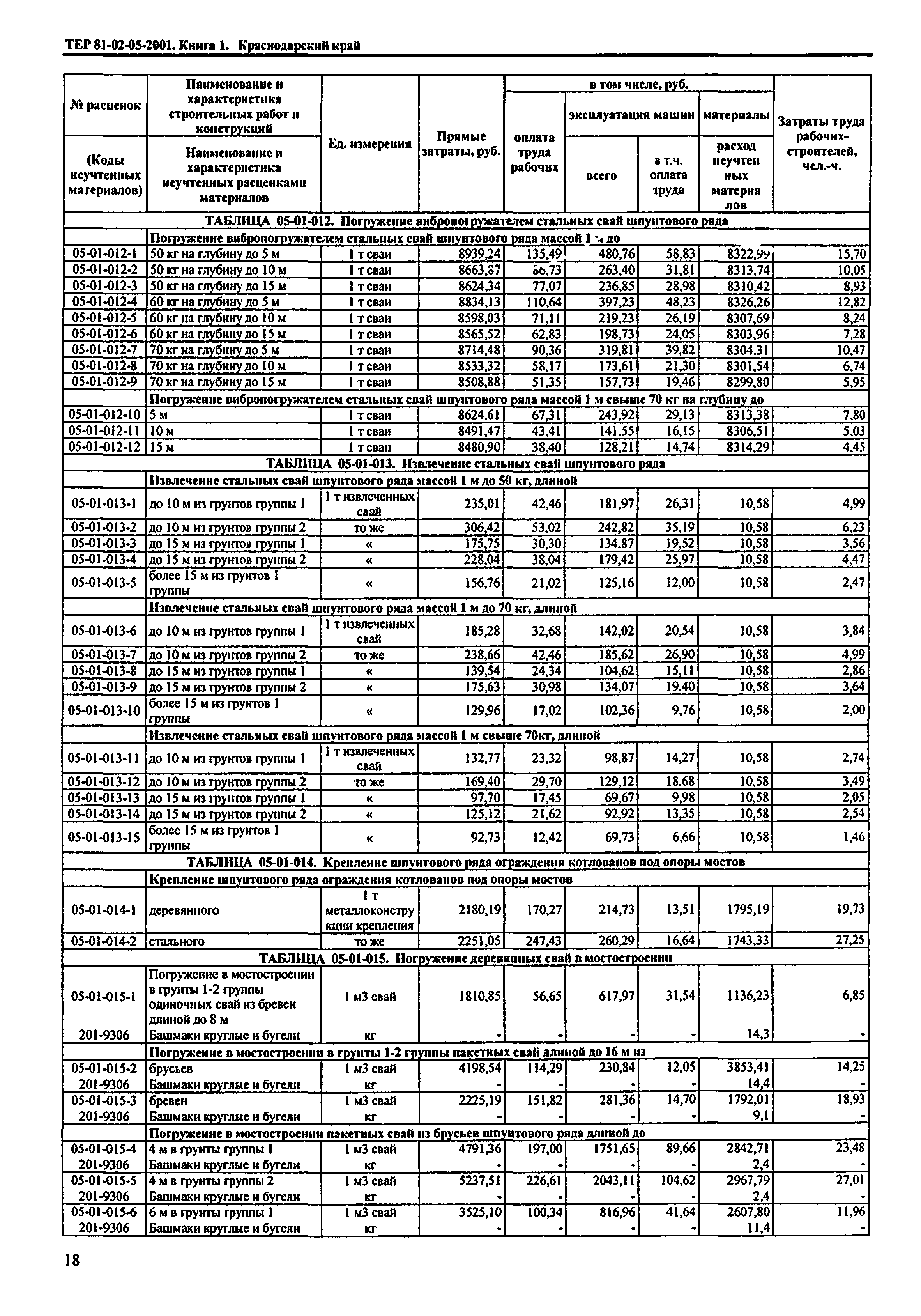 ТЕР Краснодарский край 2001-05