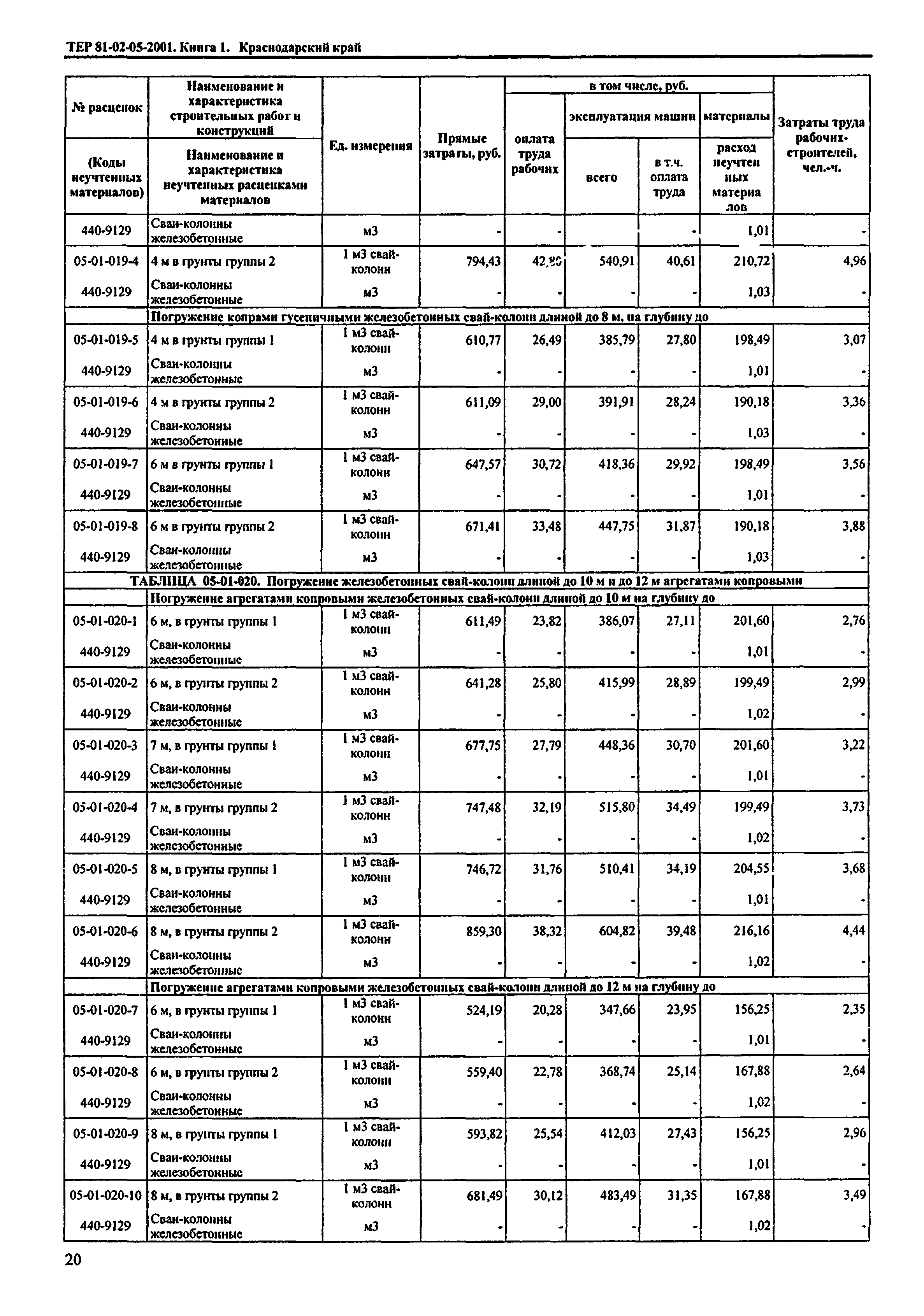 ТЕР Краснодарский край 2001-05