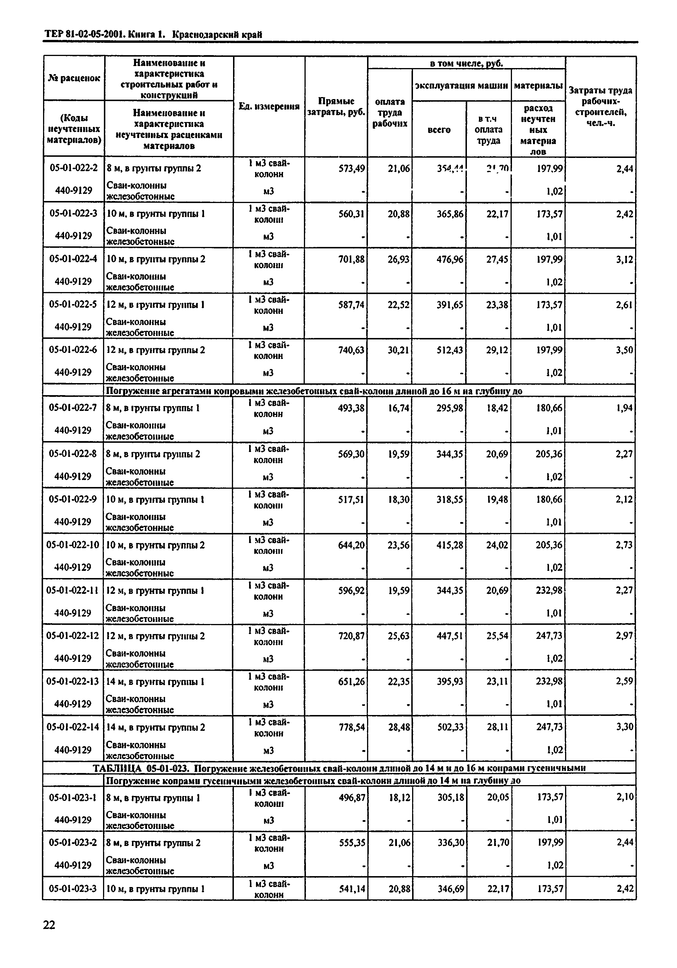 ТЕР Краснодарский край 2001-05