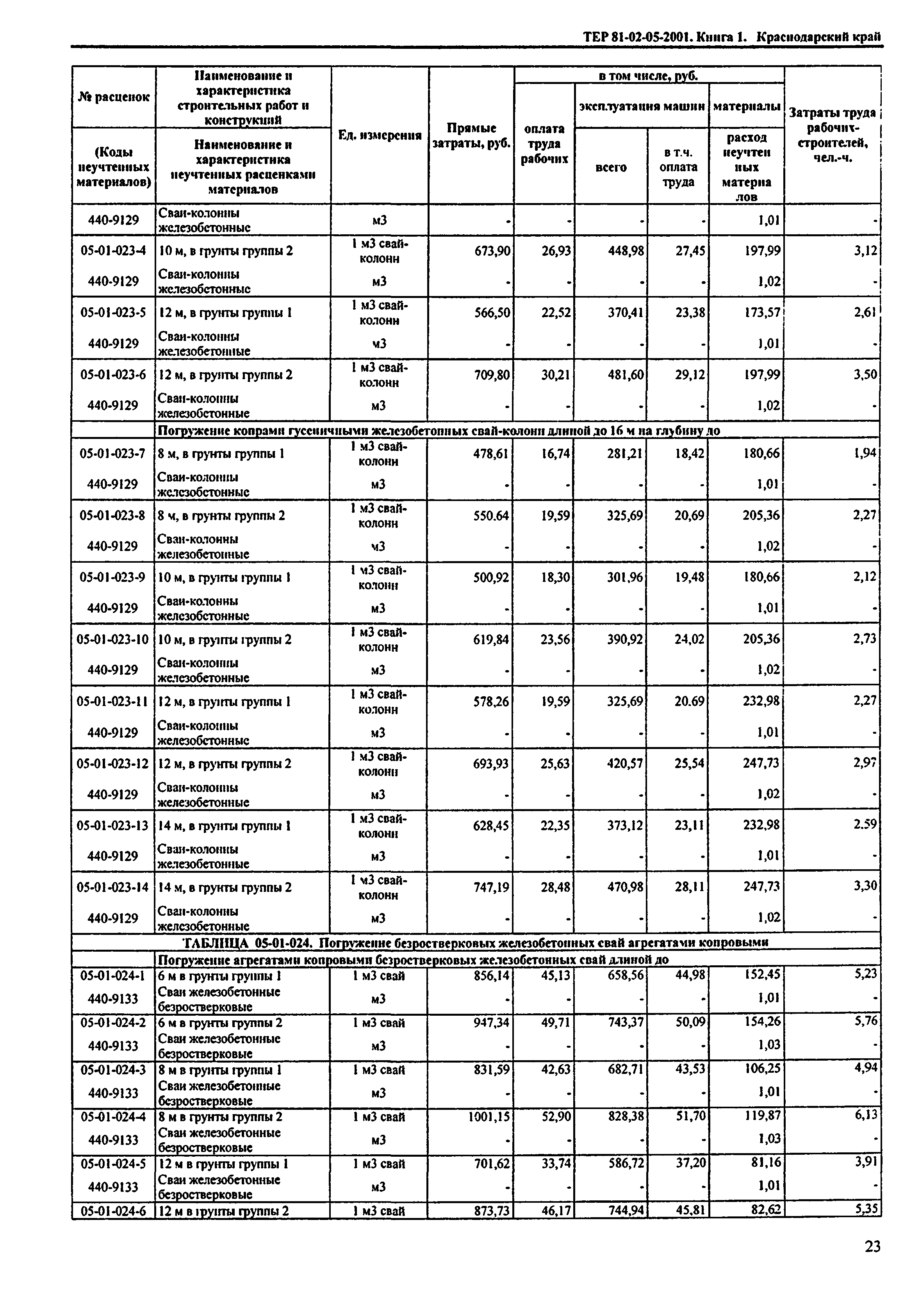 ТЕР Краснодарский край 2001-05