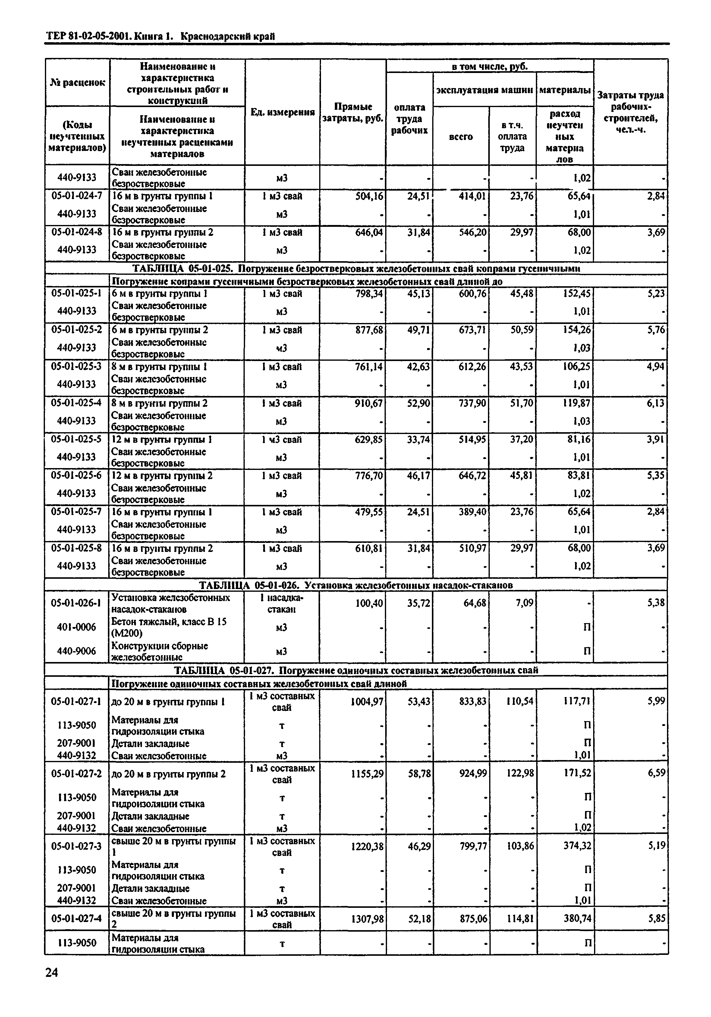 ТЕР Краснодарский край 2001-05